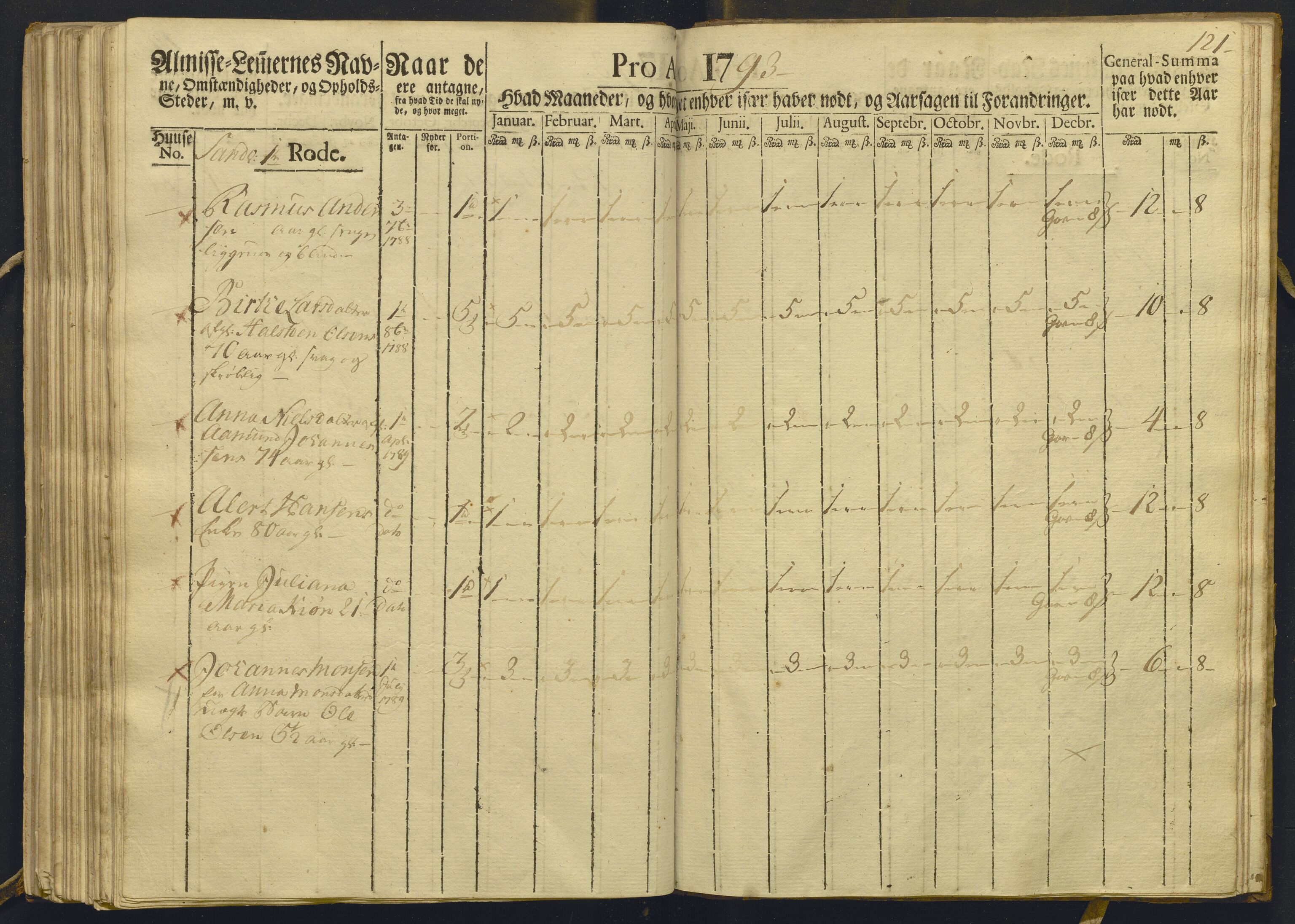 Overfattigkommisjonen i Bergen, AV/SAB-A-89001/F/L0009: Utdelingsbok for fattige i Domkirkesoknet, Korskirkesoknet og Nykirkesoknet, 1793, s. 120b-121a