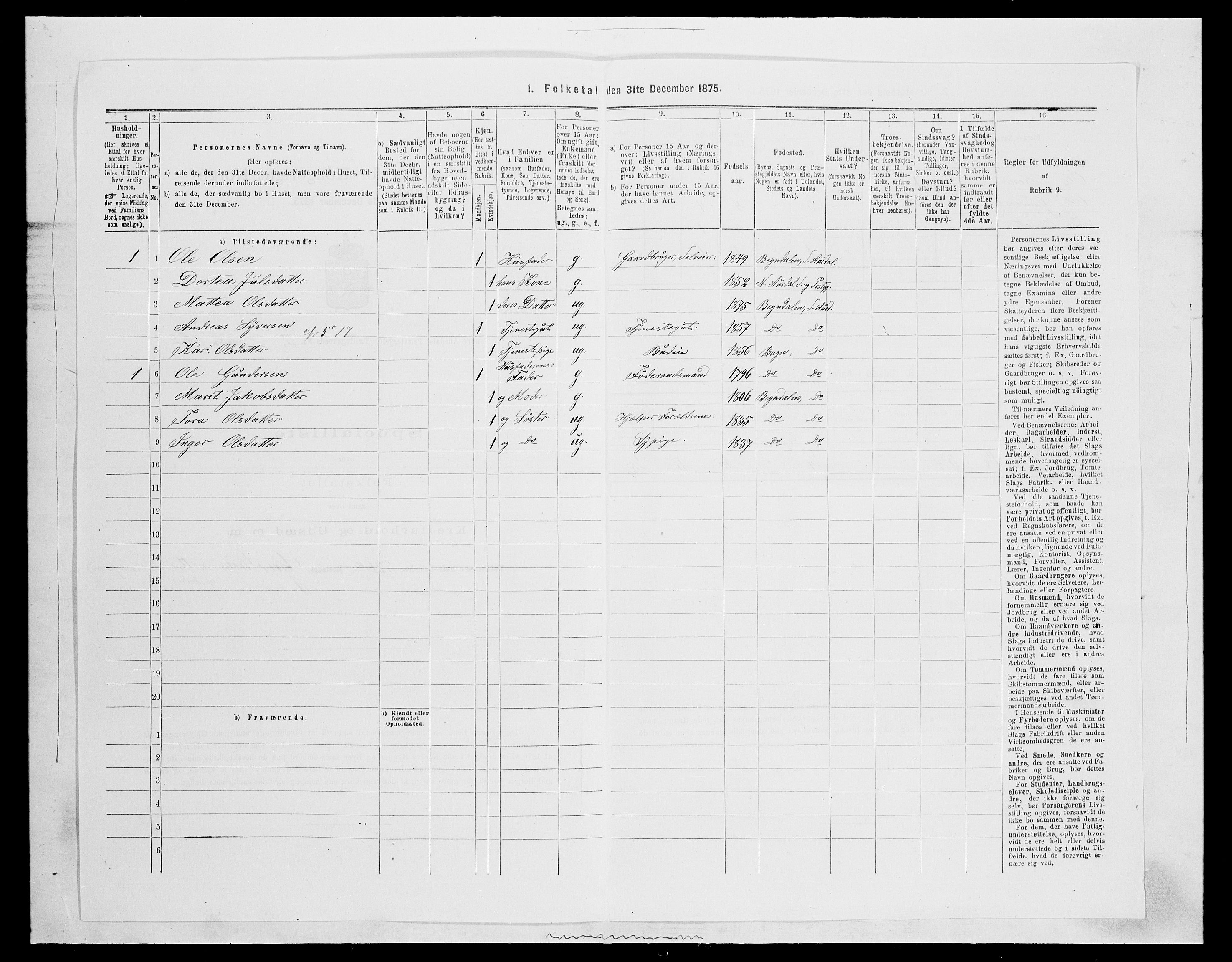 SAH, Folketelling 1875 for 0540P Sør-Aurdal prestegjeld, 1875, s. 962