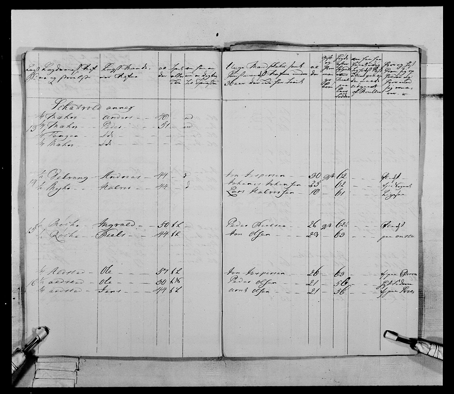 Generalitets- og kommissariatskollegiet, Det kongelige norske kommissariatskollegium, RA/EA-5420/E/Eh/L0070: 1. Trondheimske nasjonale infanteriregiment, 1764-1769, s. 136