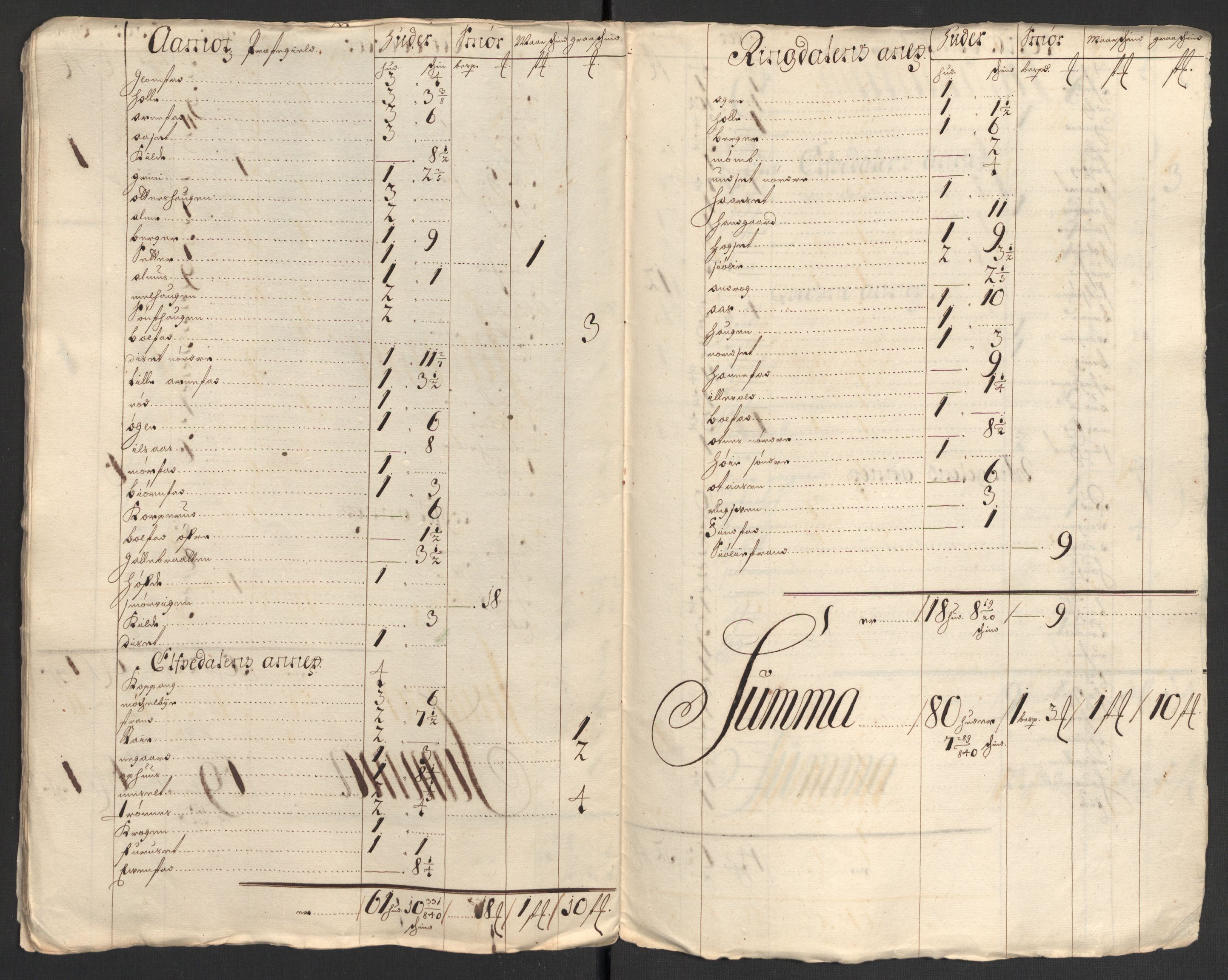 Rentekammeret inntil 1814, Reviderte regnskaper, Fogderegnskap, AV/RA-EA-4092/R13/L0838: Fogderegnskap Solør, Odal og Østerdal, 1700, s. 218