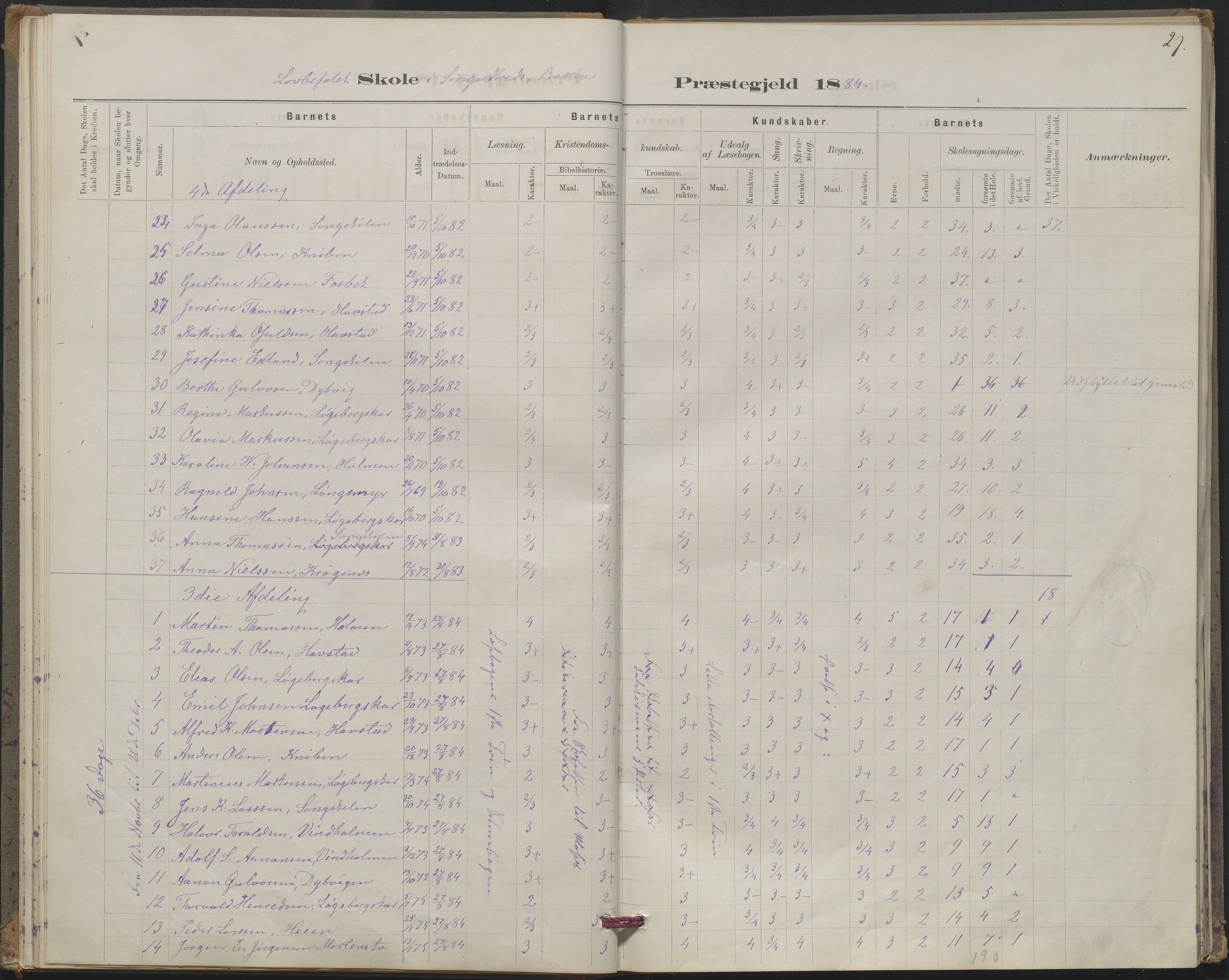 Arendal kommune, Katalog I, AAKS/KA0906-PK-I/07/L0367: Karakterprotokol lærerens skole, 1878-1893, s. 27