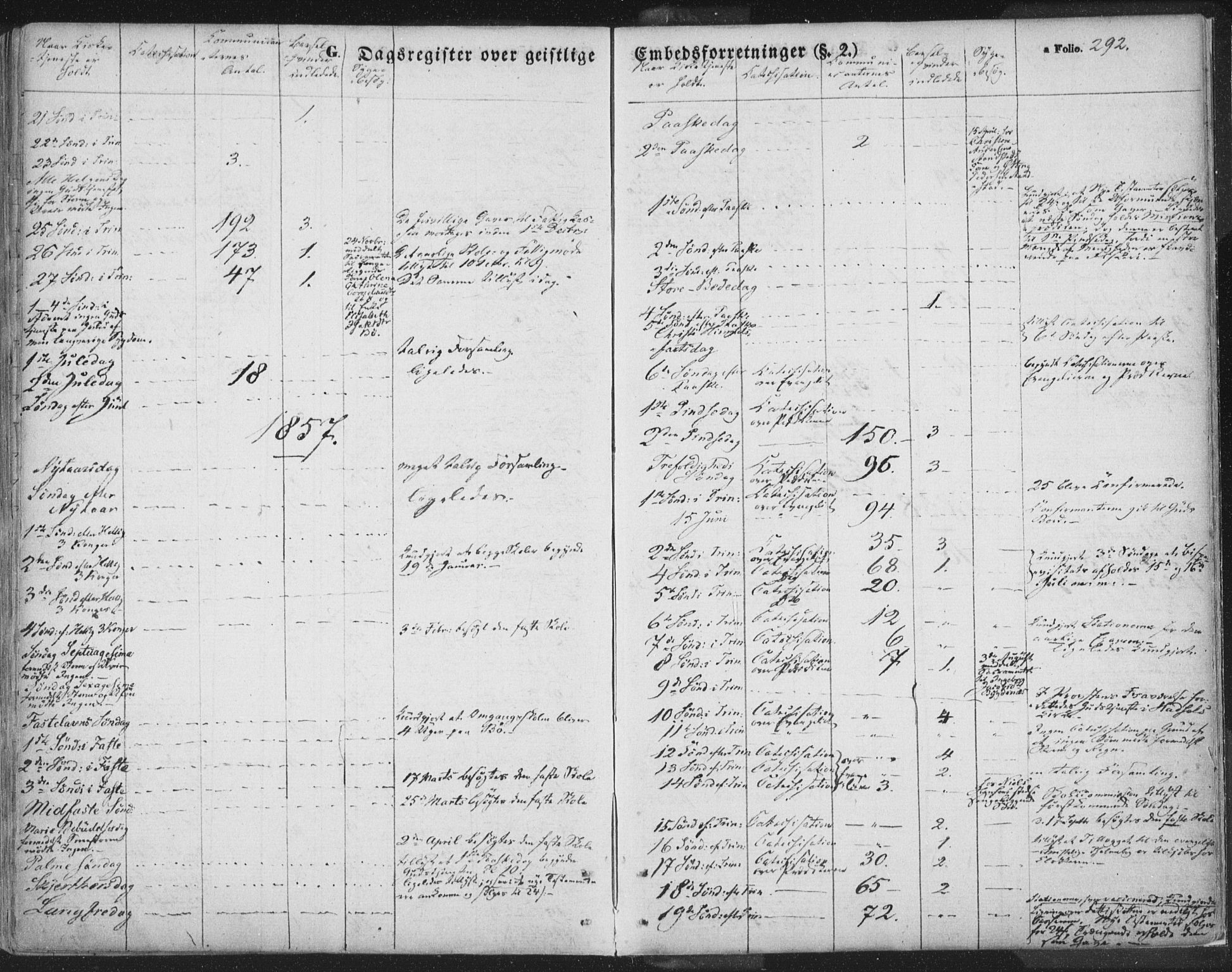 Ministerialprotokoller, klokkerbøker og fødselsregistre - Nordland, SAT/A-1459/895/L1369: Ministerialbok nr. 895A04, 1852-1872, s. 292