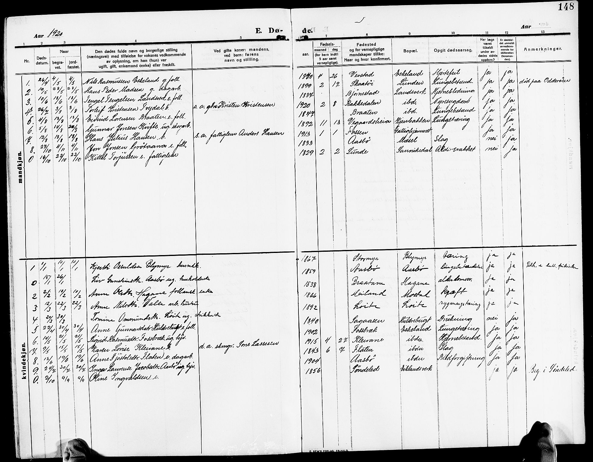 Gjerstad sokneprestkontor, AV/SAK-1111-0014/F/Fb/Fba/L0008: Klokkerbok nr. B 8, 1909-1925, s. 148