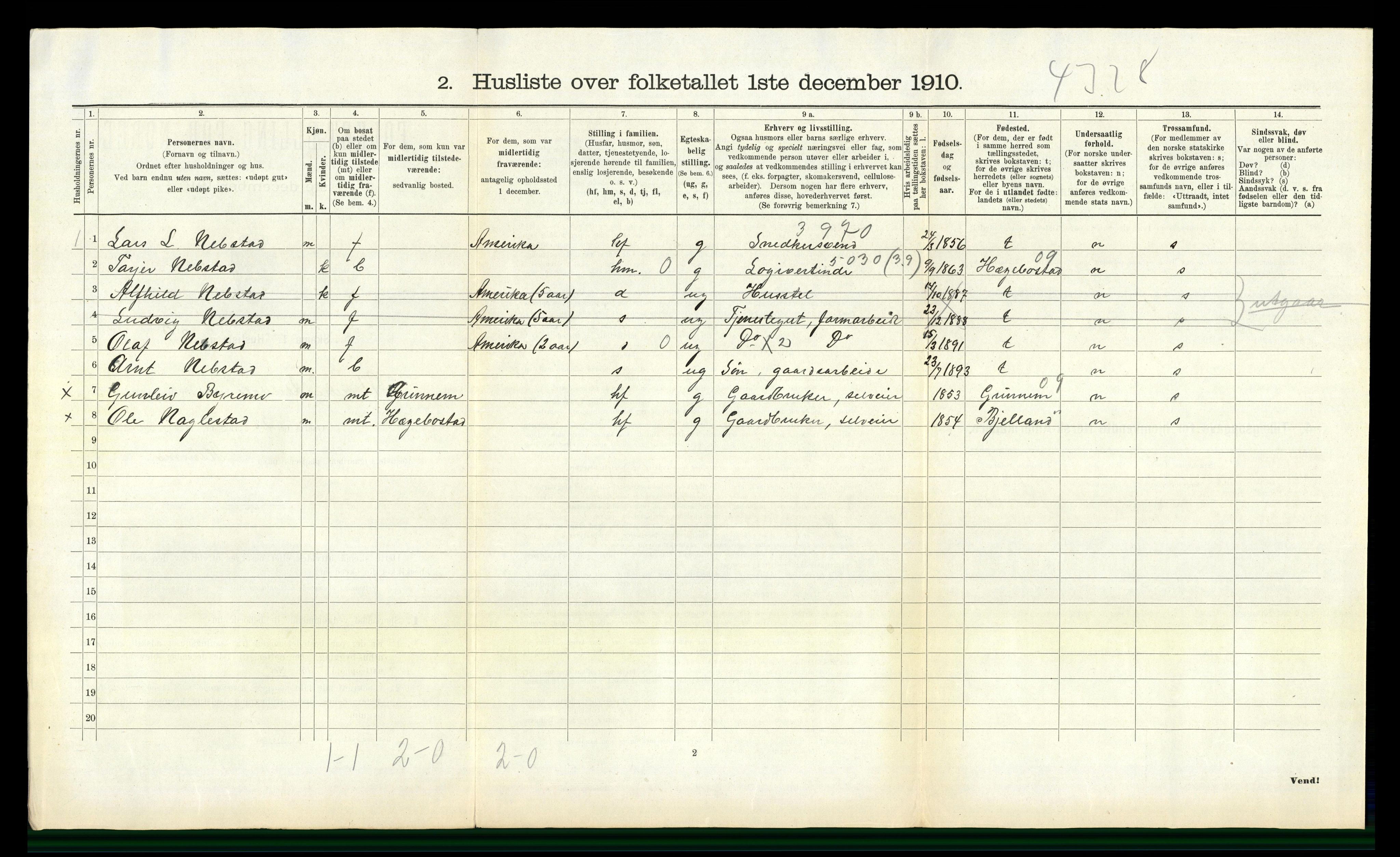 RA, Folketelling 1910 for 1028 Nord-Audnedal herred, 1910, s. 515