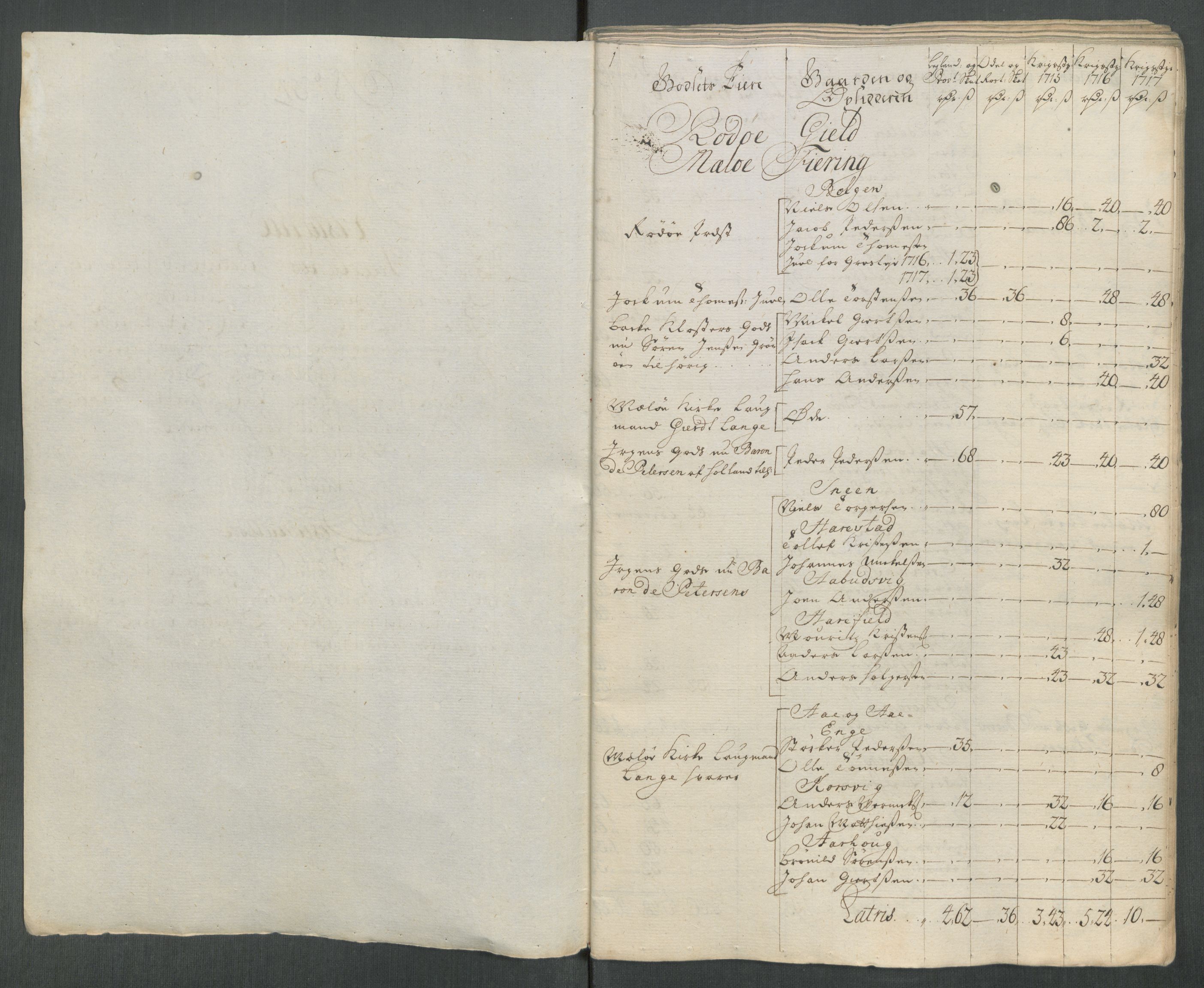 Rentekammeret inntil 1814, Reviderte regnskaper, Fogderegnskap, RA/EA-4092/R65/L4515: Fogderegnskap Helgeland, 1717, s. 343