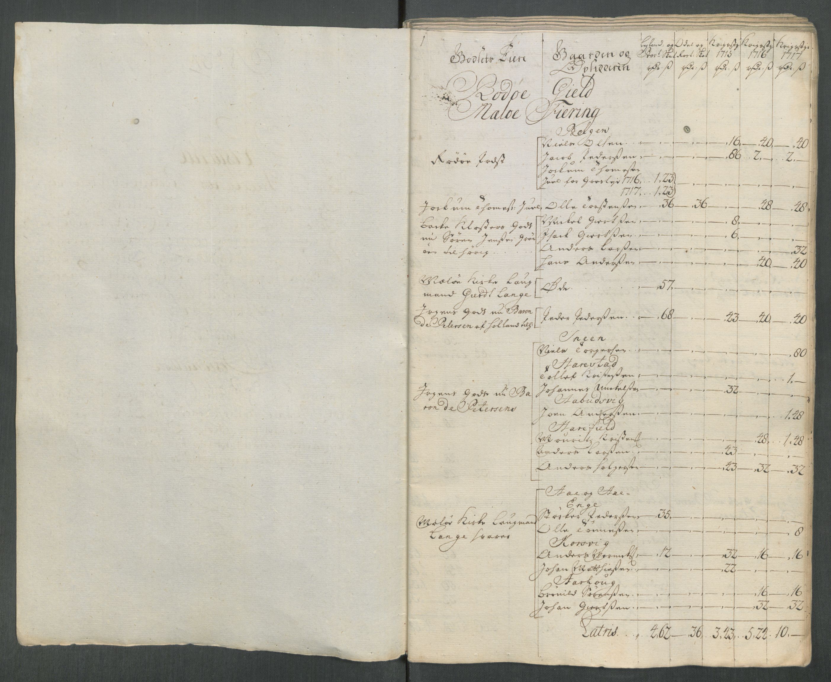 Rentekammeret inntil 1814, Reviderte regnskaper, Fogderegnskap, AV/RA-EA-4092/R65/L4515: Fogderegnskap Helgeland, 1717, s. 343