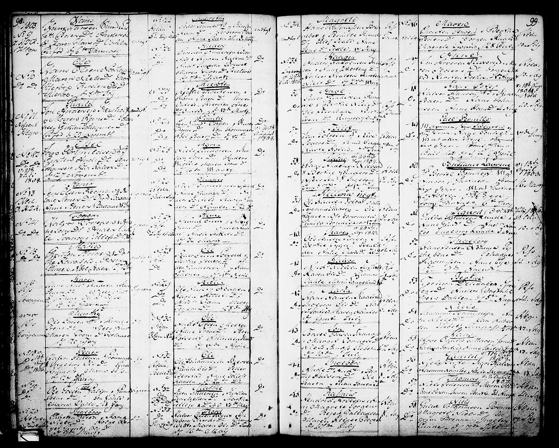 Holla kirkebøker, AV/SAKO-A-272/F/Fa/L0002: Ministerialbok nr. 2, 1779-1814, s. 98-99