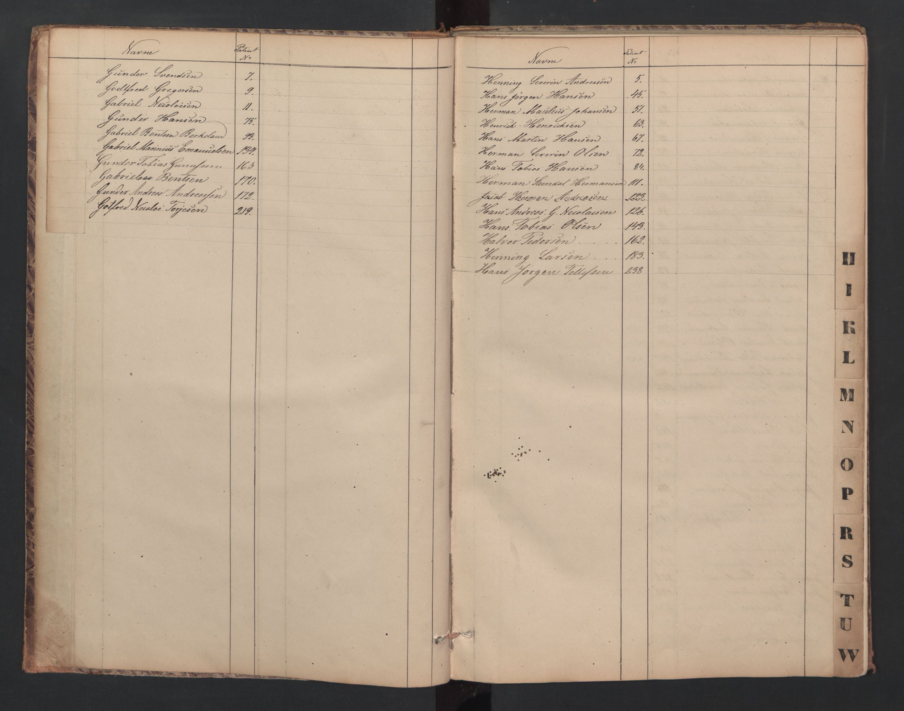 Lillesand mønstringskrets, SAK/2031-0014/F/Fc/L0001: Skipper- og styrmannsrulle nr 1-251 med register, W-21, 1860-1868, s. 6