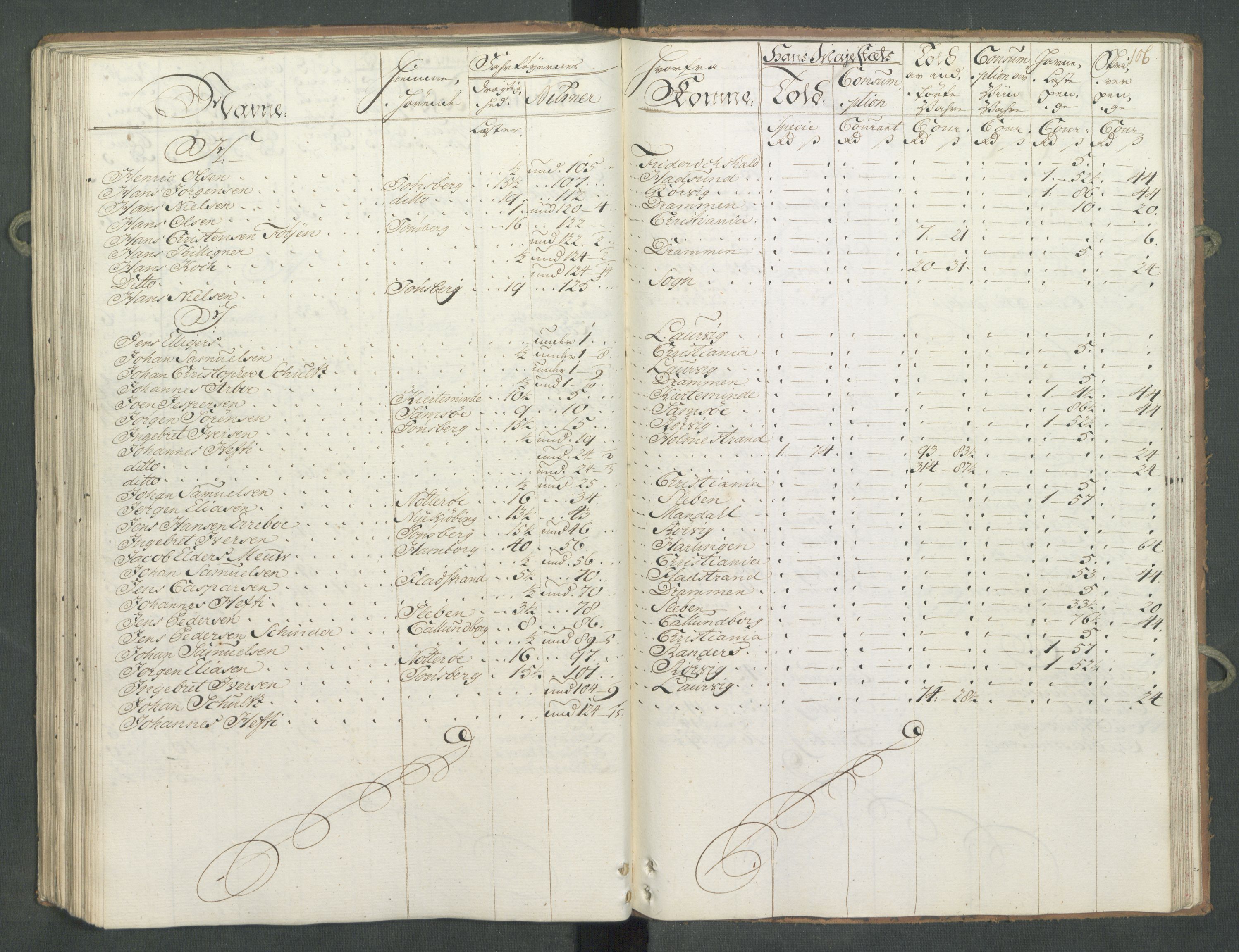 Generaltollkammeret, tollregnskaper, AV/RA-EA-5490/R10/L0024/0001: Tollregnskaper Tønsberg / Inngående hovedtollbok, 1762, s. 105b-106a