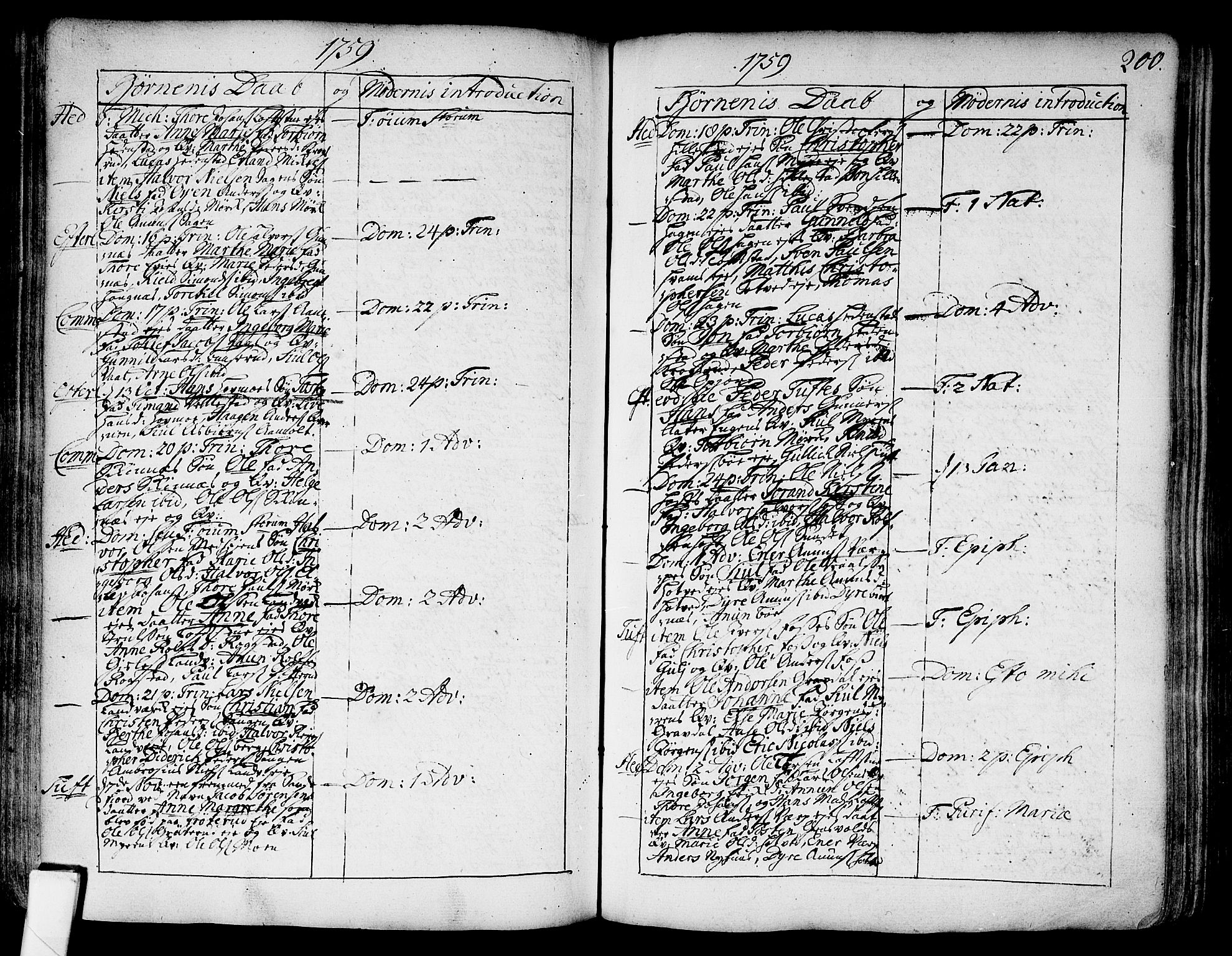 Sandsvær kirkebøker, SAKO/A-244/F/Fa/L0002a: Ministerialbok nr. I 2, 1725-1809, s. 200