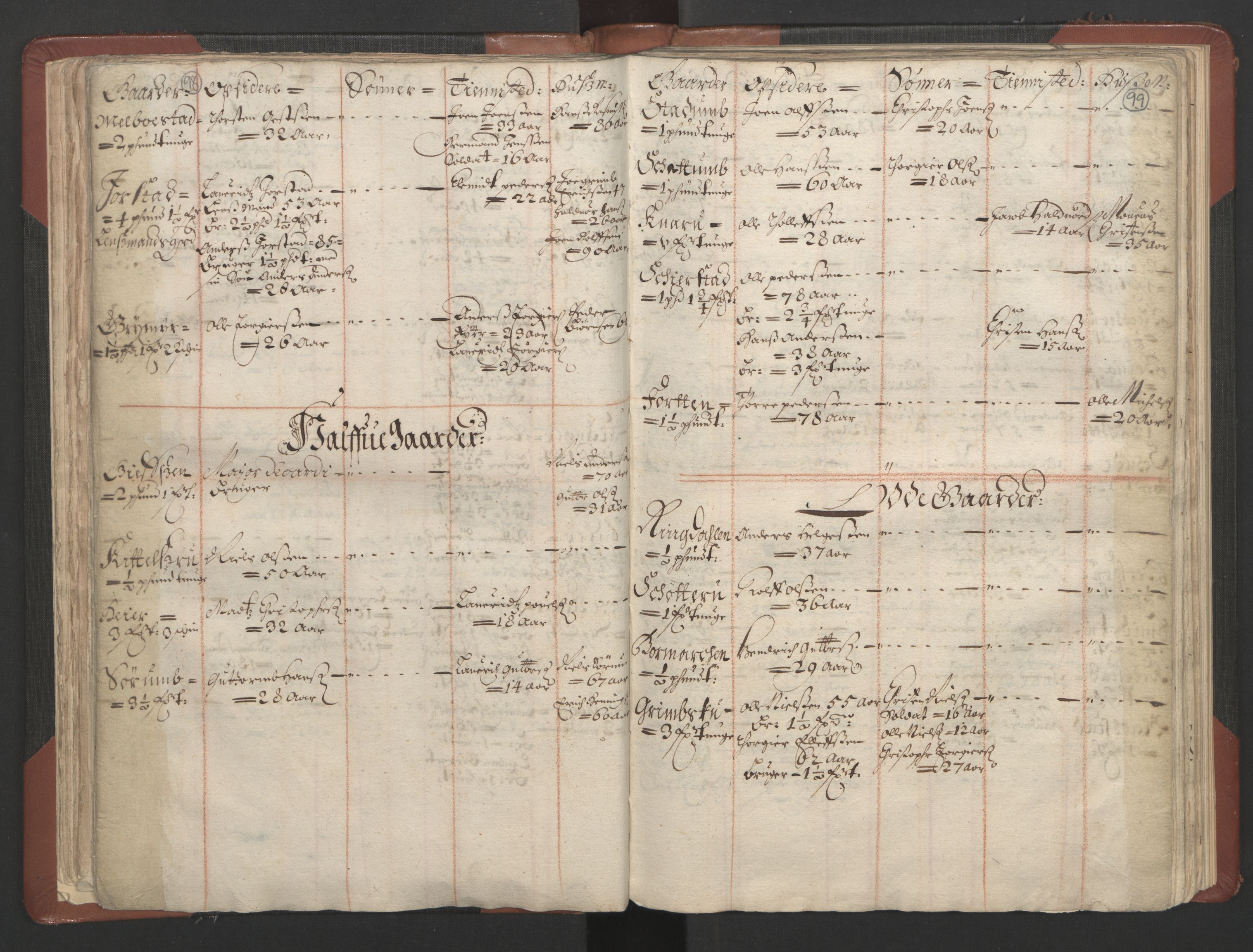 RA, Fogdenes og sorenskrivernes manntall 1664-1666, nr. 4: Hadeland og Valdres fogderi og Gudbrandsdal fogderi, 1664, s. 98-99