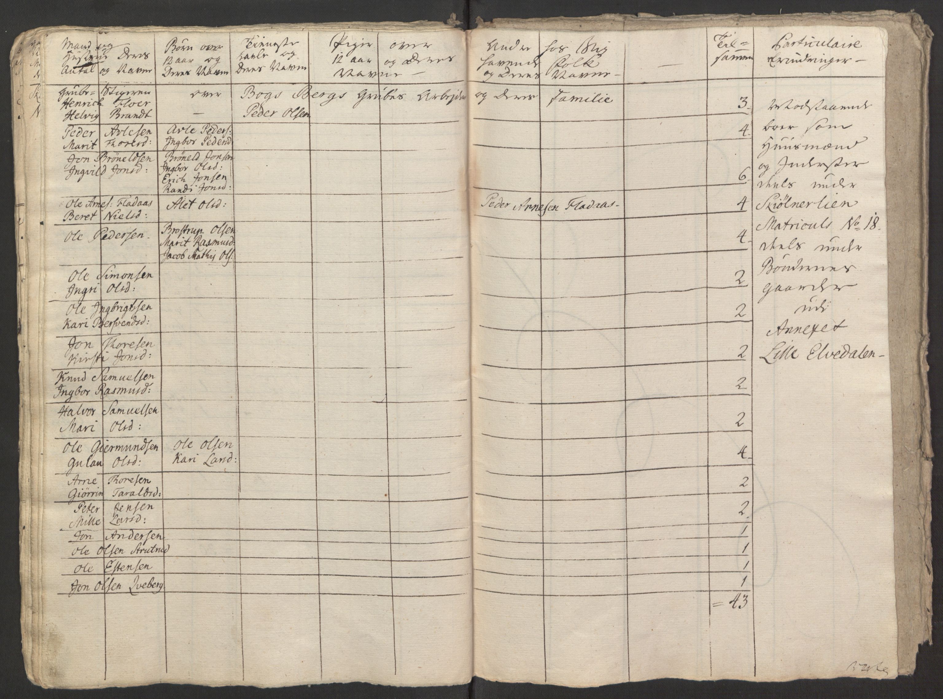 Rentekammeret inntil 1814, Reviderte regnskaper, Fogderegnskap, RA/EA-4092/R15/L1014: Ekstraskatten Østerdal, 1762-1764, s. 397