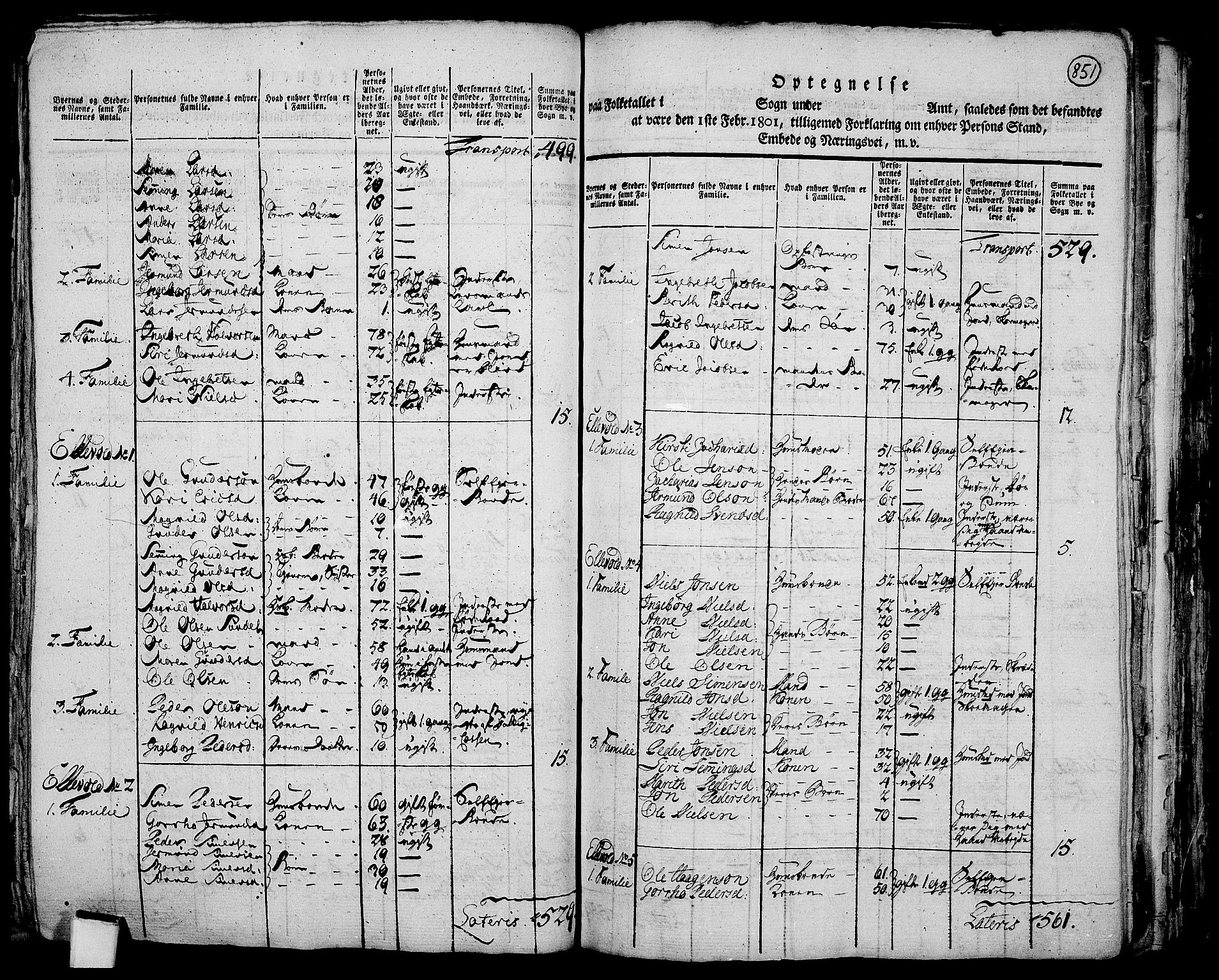 RA, Folketelling 1801 for 0432P Rendalen prestegjeld, 1801, s. 850b-851a