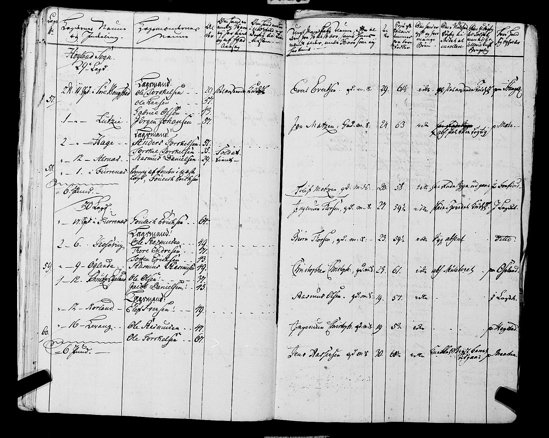 Fylkesmannen i Rogaland, AV/SAST-A-101928/99/3/325/325CA, 1655-1832, s. 5545