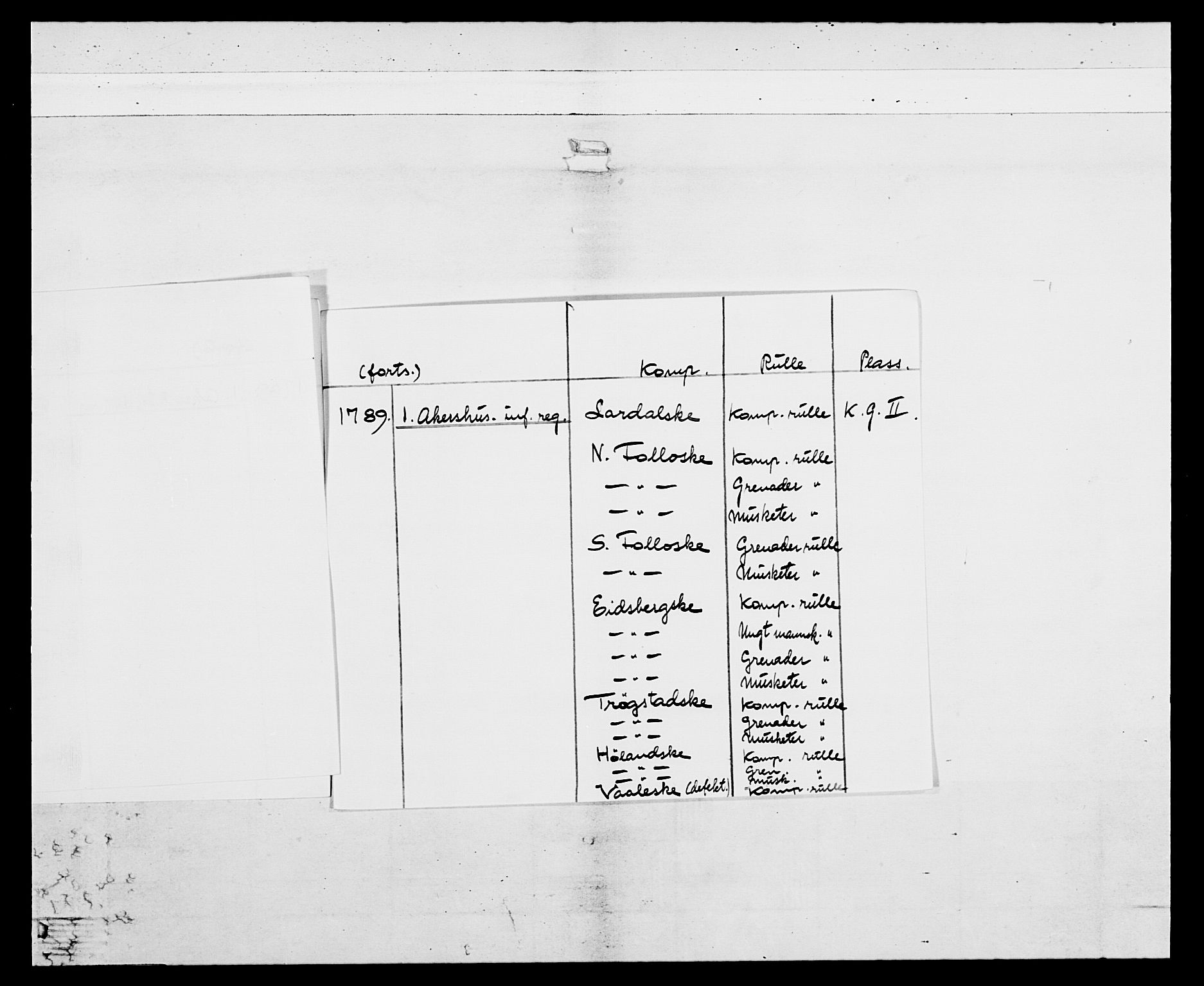 Generalitets- og kommissariatskollegiet, Det kongelige norske kommissariatskollegium, AV/RA-EA-5420/E/Eh/L0039: 1. Akershusiske nasjonale infanteriregiment, 1789, s. 4