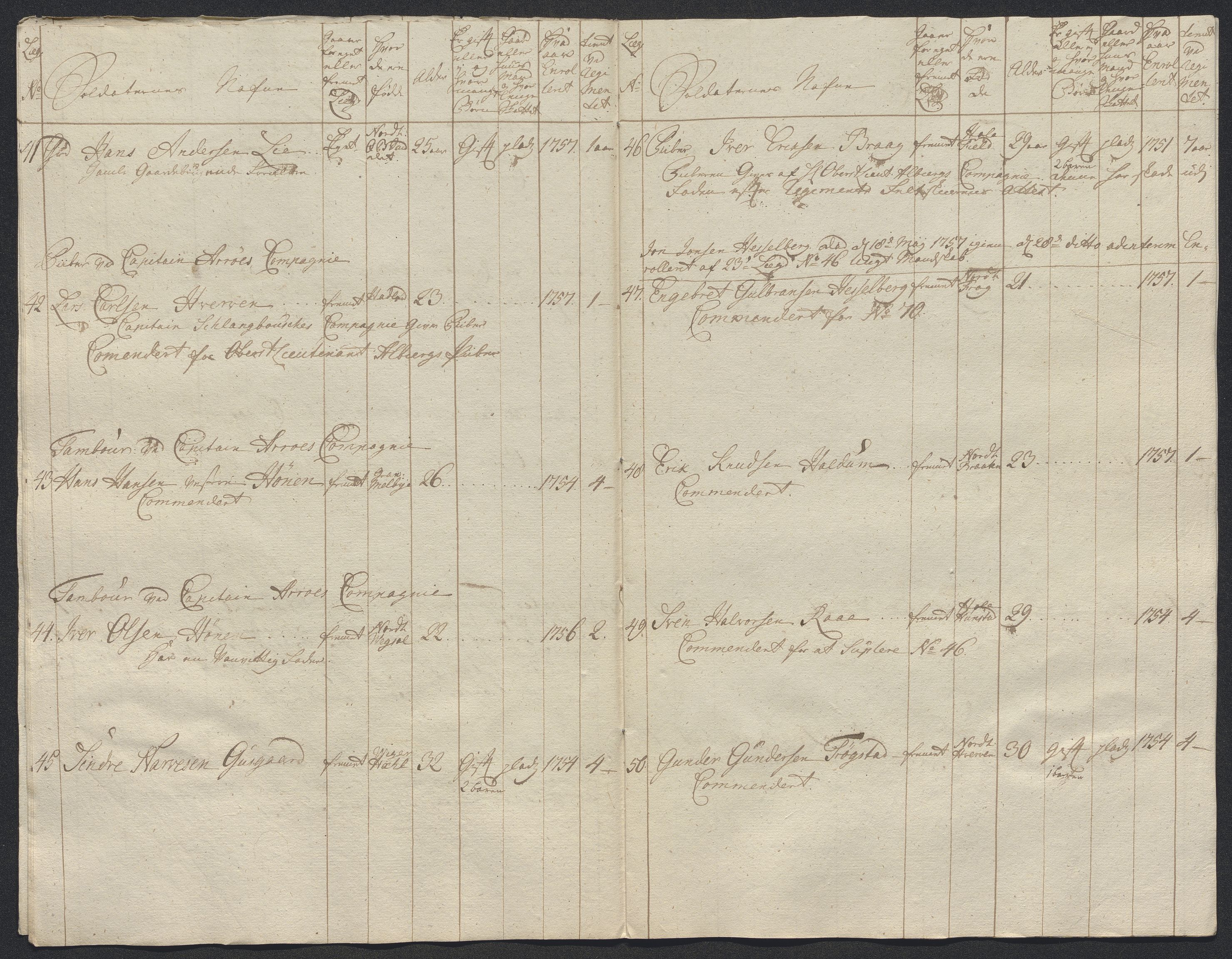 Kommanderende general (KG I) med Det norske krigsdirektorium, AV/RA-EA-5419/E/Ec/L0021: Ruller over nedkommanderte mannskap, 1758-1762, s. 371