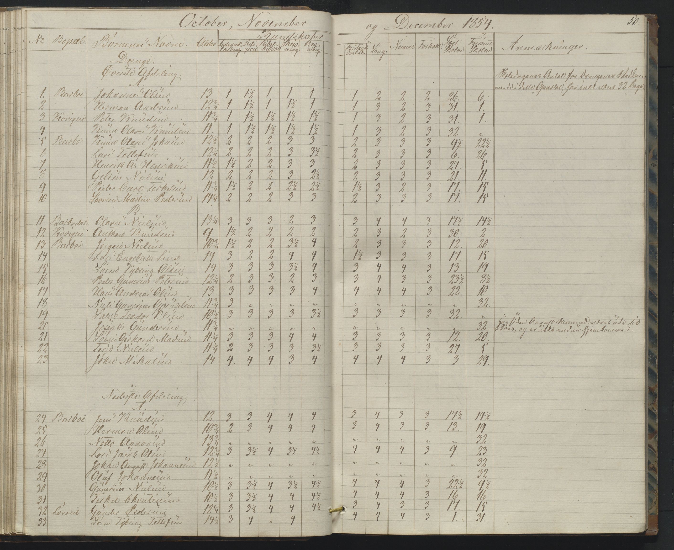 Arendal kommune, Katalog I, AAKS/KA0906-PK-I/07/L0158: Skoleprotokoll for "Barboe faste skole", 1851-1862, s. 50