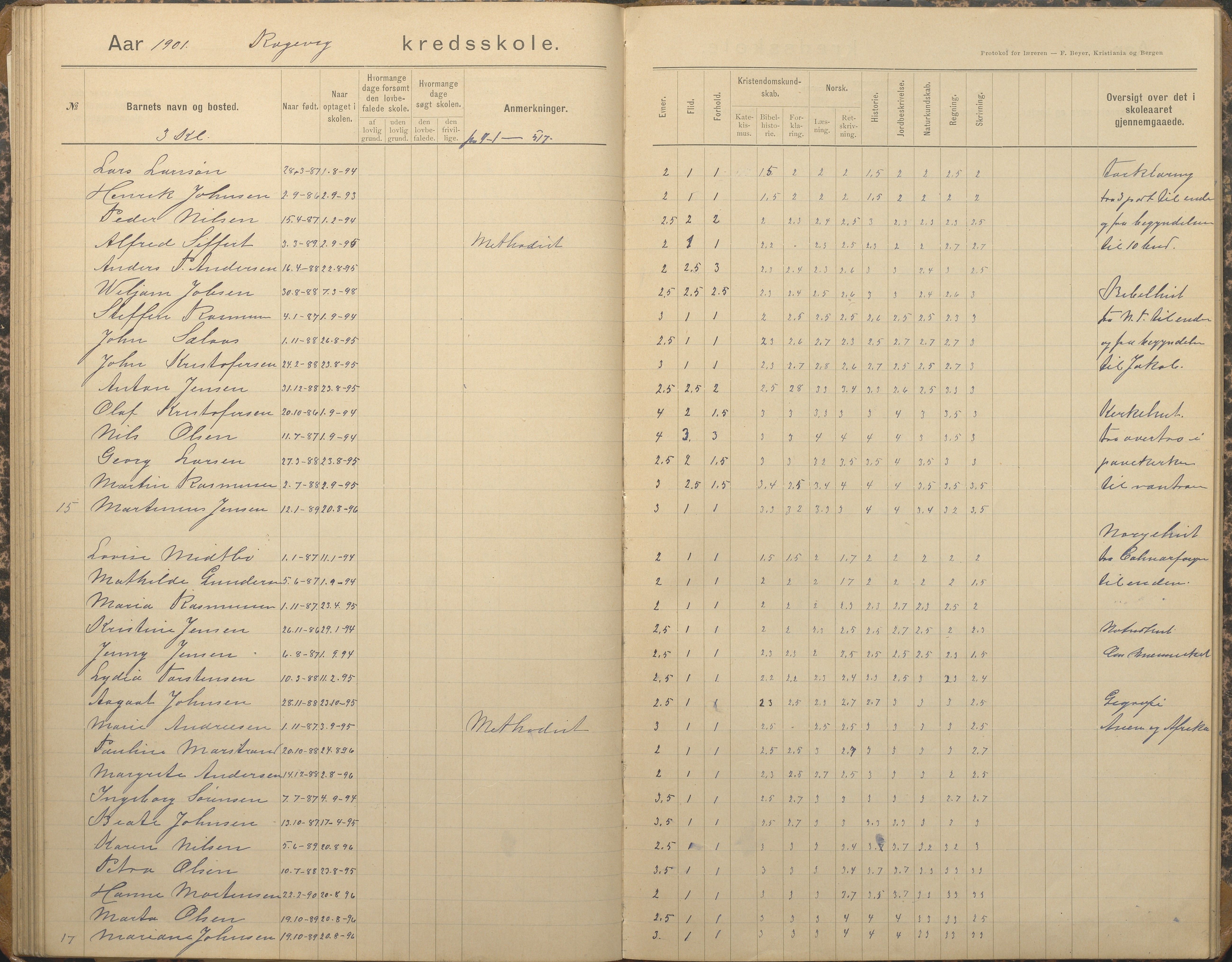 Tromøy kommune frem til 1971, AAKS/KA0921-PK/04/L0067: Rægevik - Karakterprotokoll, 1892-1908