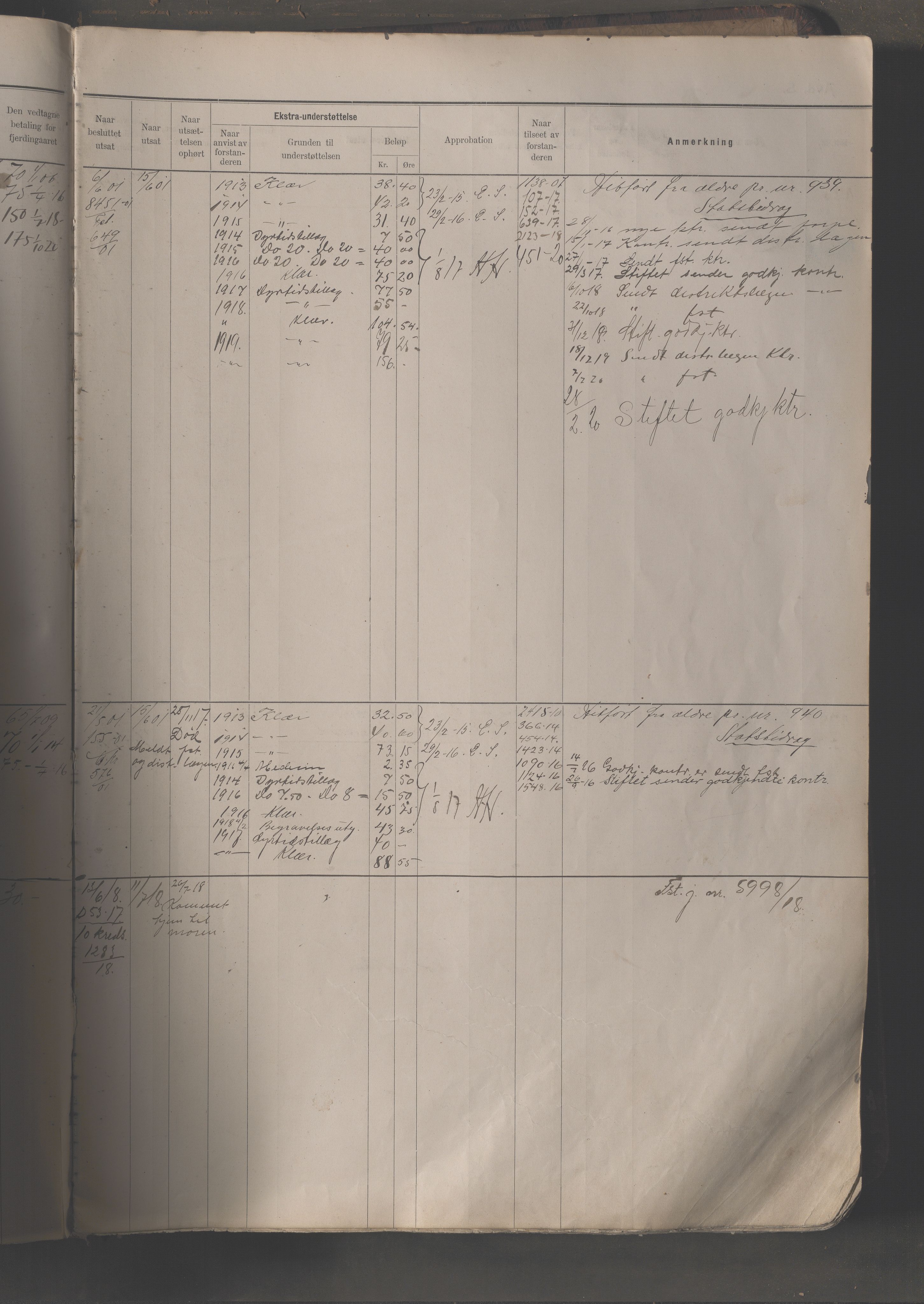 Fattigvesenet, OBA/A-20045/H/Hb/L0013: Manntallsprotokoll for sinnssyke , 1913-1921