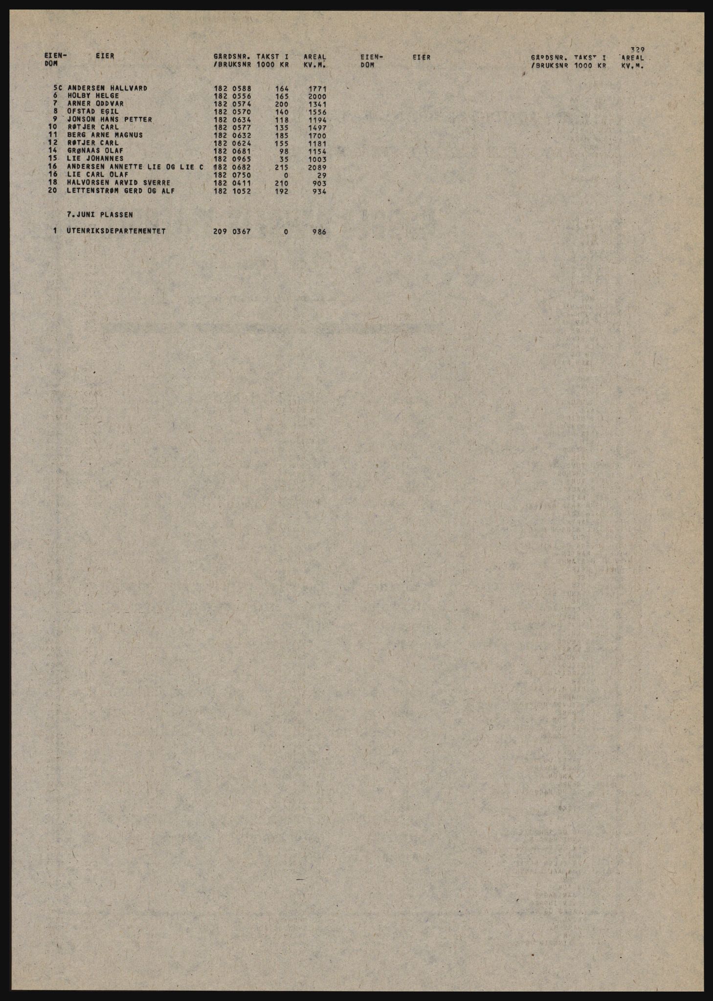 Kristiania/Oslo adressebok, PUBL/-, 1982-1983, s. 329