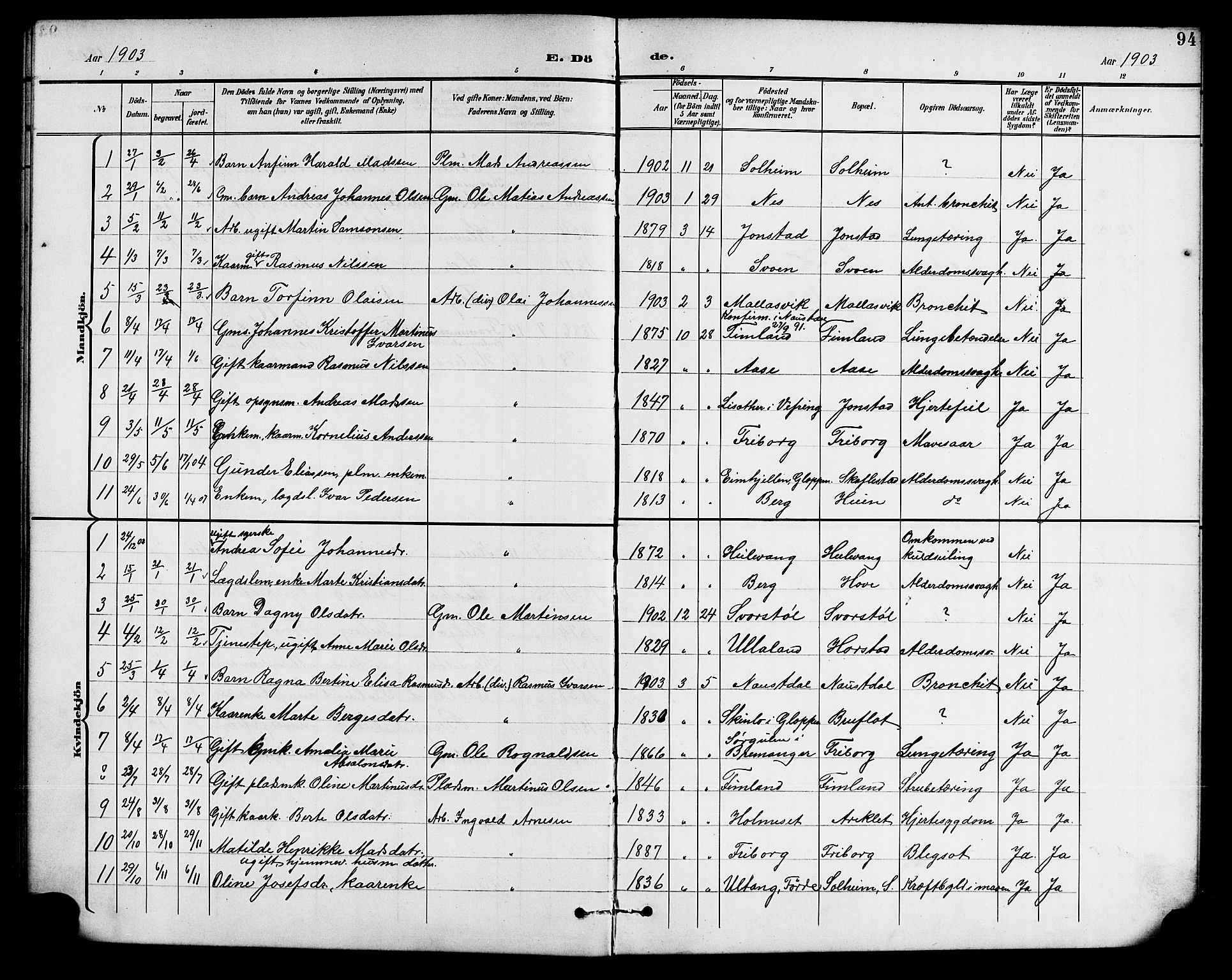 Førde sokneprestembete, SAB/A-79901/H/Hab/Habd/L0005: Klokkerbok nr. D 5, 1898-1911, s. 94