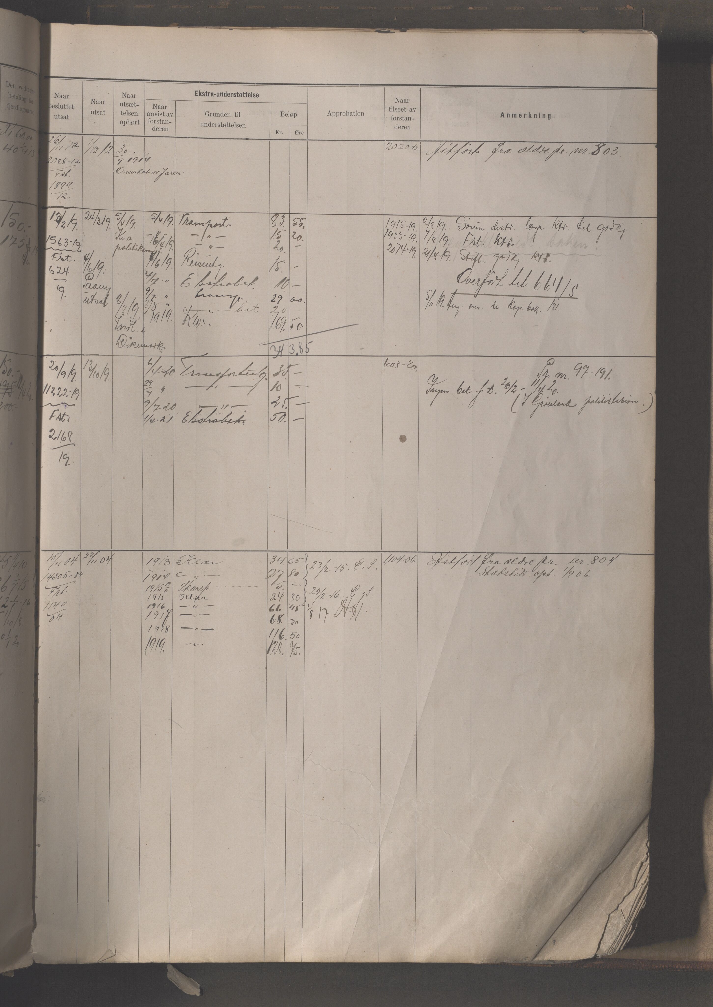 Fattigvesenet, OBA/A-20045/H/Hb/L0013: Manntallsprotokoll for sinnssyke , 1913-1921