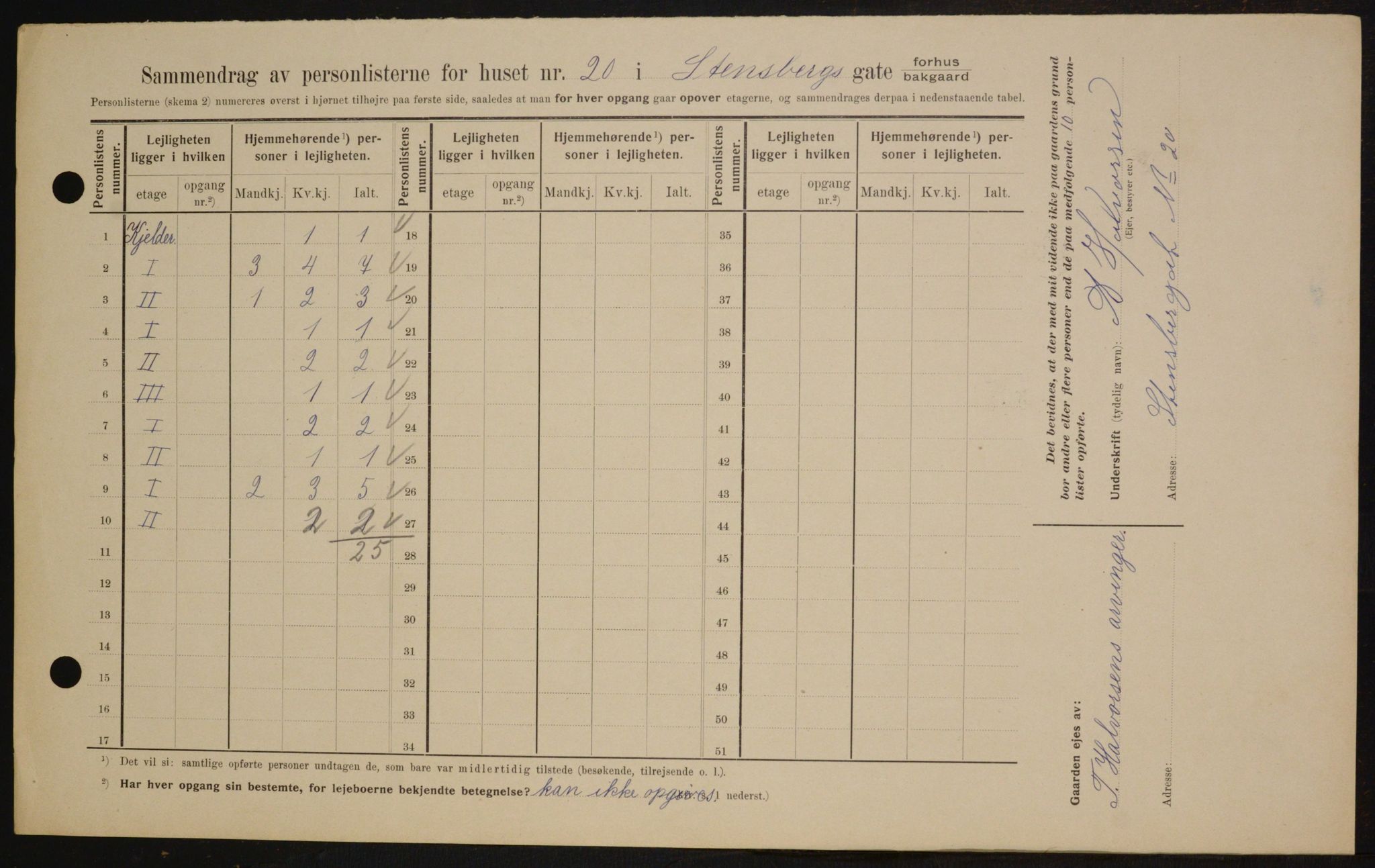 OBA, Kommunal folketelling 1.2.1909 for Kristiania kjøpstad, 1909, s. 91933