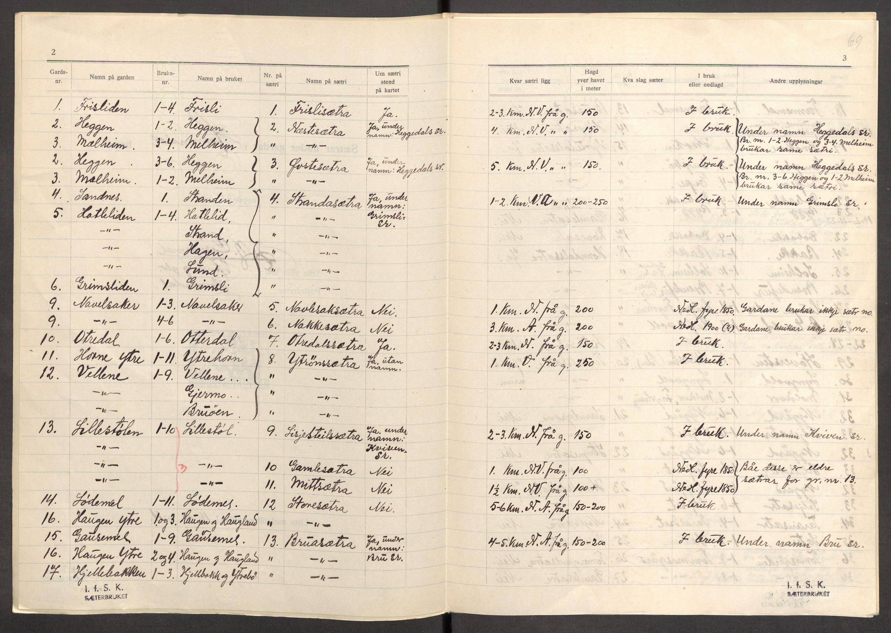 Instituttet for sammenlignende kulturforskning, AV/RA-PA-0424/F/Fc/L0012/0001: Eske B12: / Sogn og Fjordane (perm XXXI), 1933-1937, s. 69