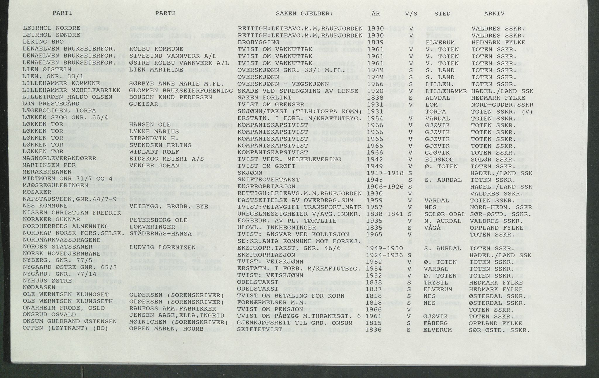 Statsarkivet i Hamar, AV/SAH-SAH-001/H/Hb/L0001/0006: Egne registre og hjelpemidler / Navneregistre til dokumenter vedkommende voldgifts- og settedommersaker i Fylkesmanns- og sorenskriverarkiver ved Statsarkivet i Hamar, 1810-1966