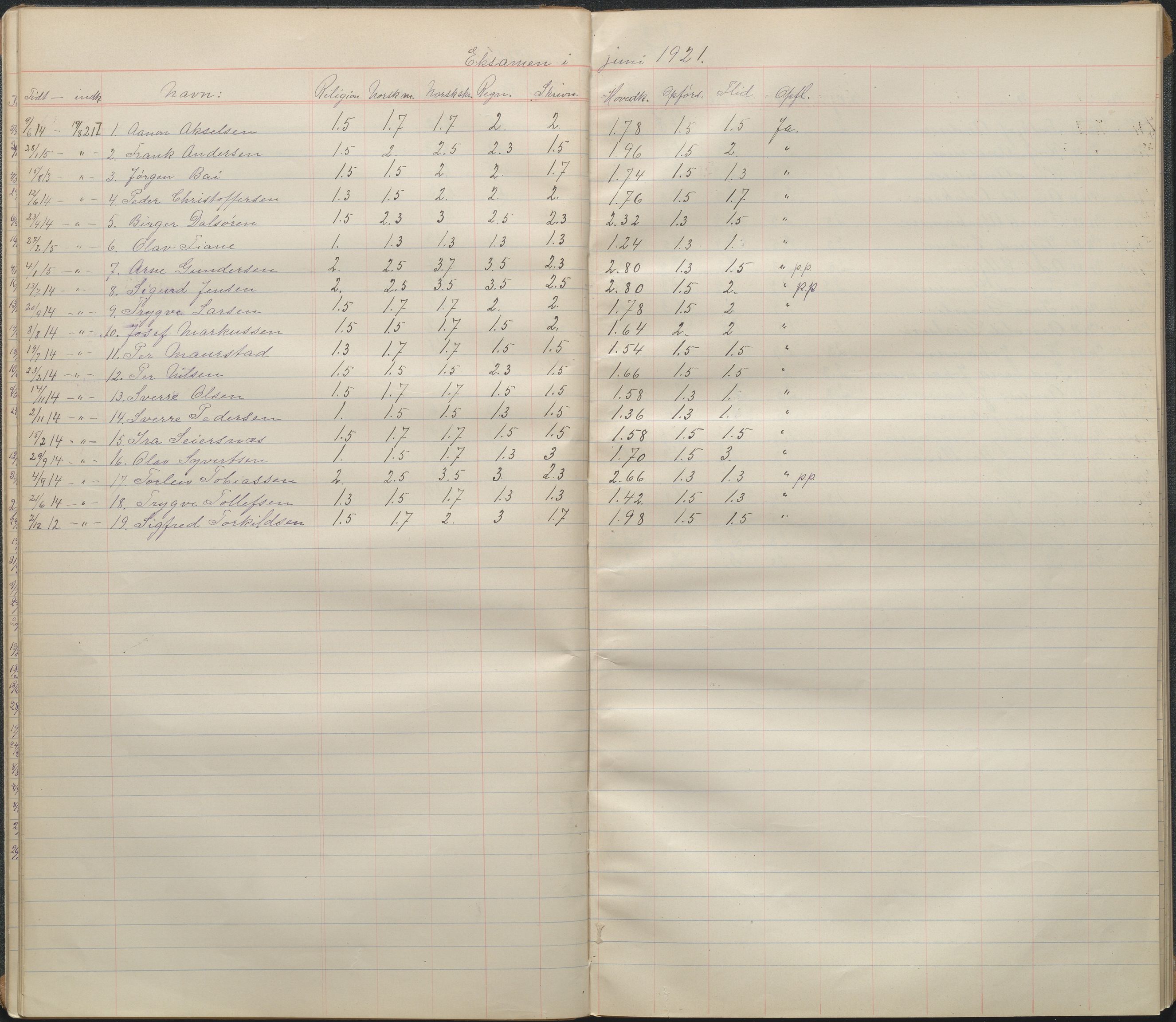 Arendal kommune, Katalog I, AAKS/KA0906-PK-I/07/L0092: Karakterprotkoll klasse 1A, 1898-1964