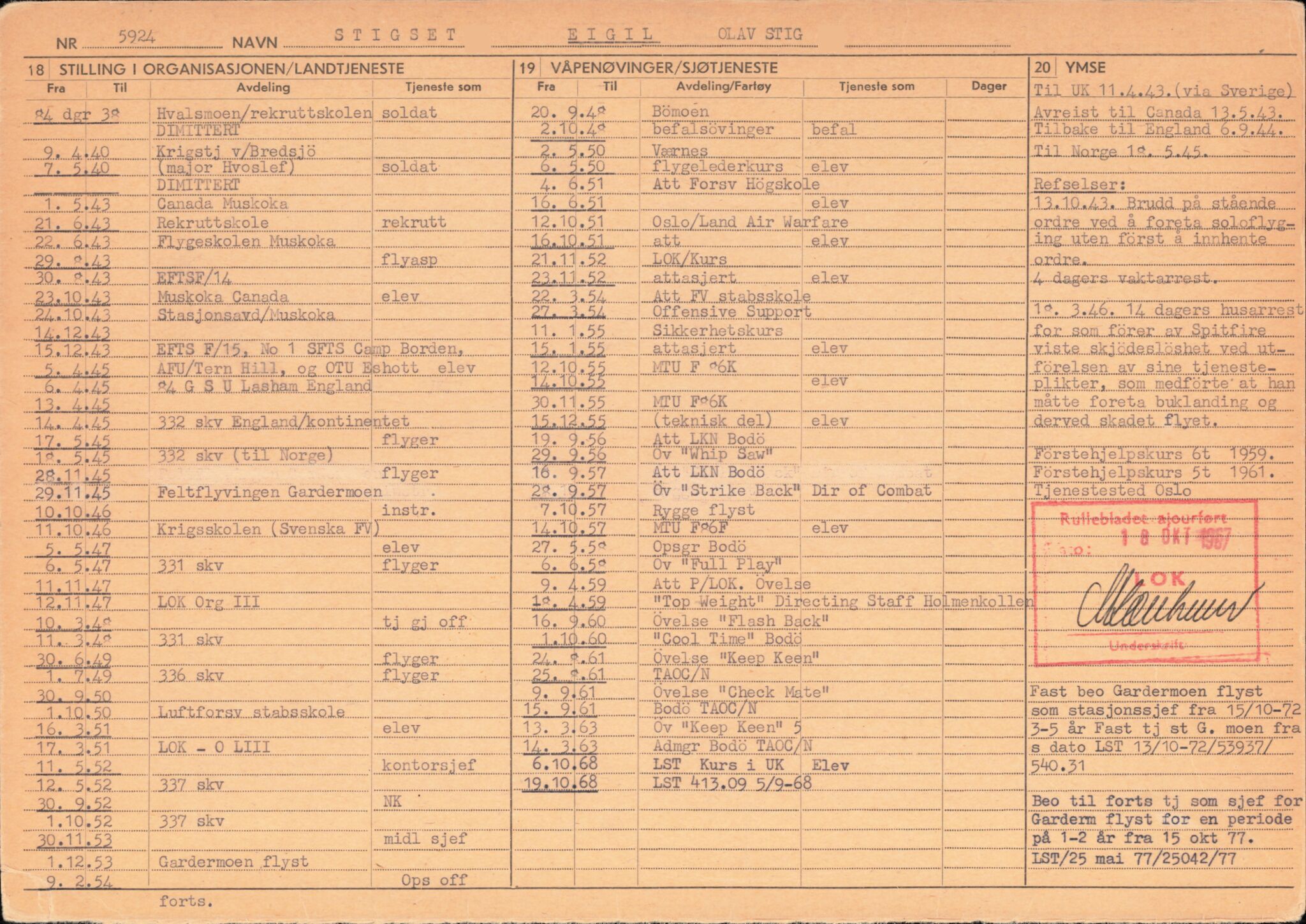 Forsvaret, Forsvarets overkommando/Luftforsvarsstaben, AV/RA-RAFA-4079/P/Pa/L0052: Personellpapirer, 1917, s. 54