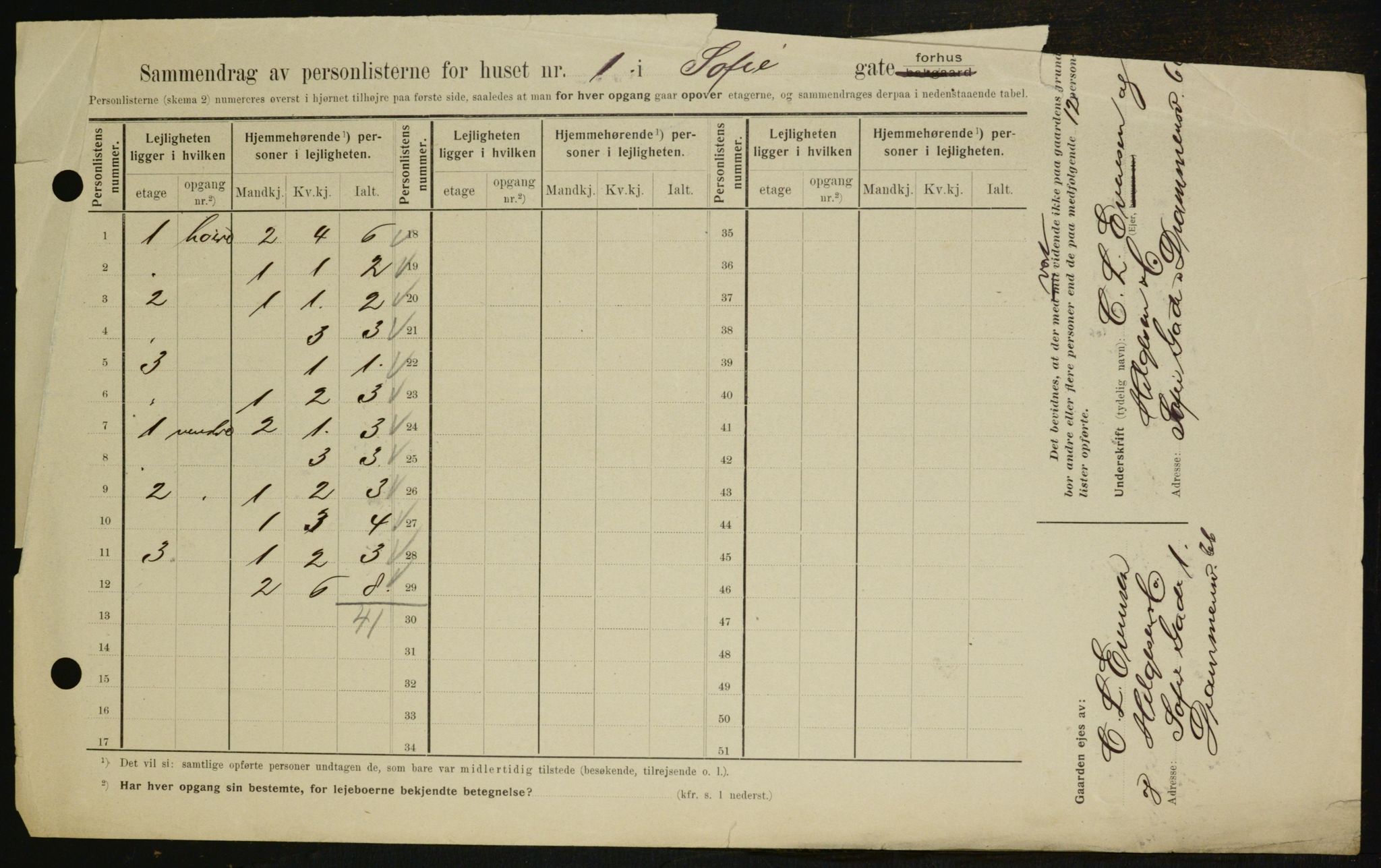 OBA, Kommunal folketelling 1.2.1909 for Kristiania kjøpstad, 1909, s. 89467