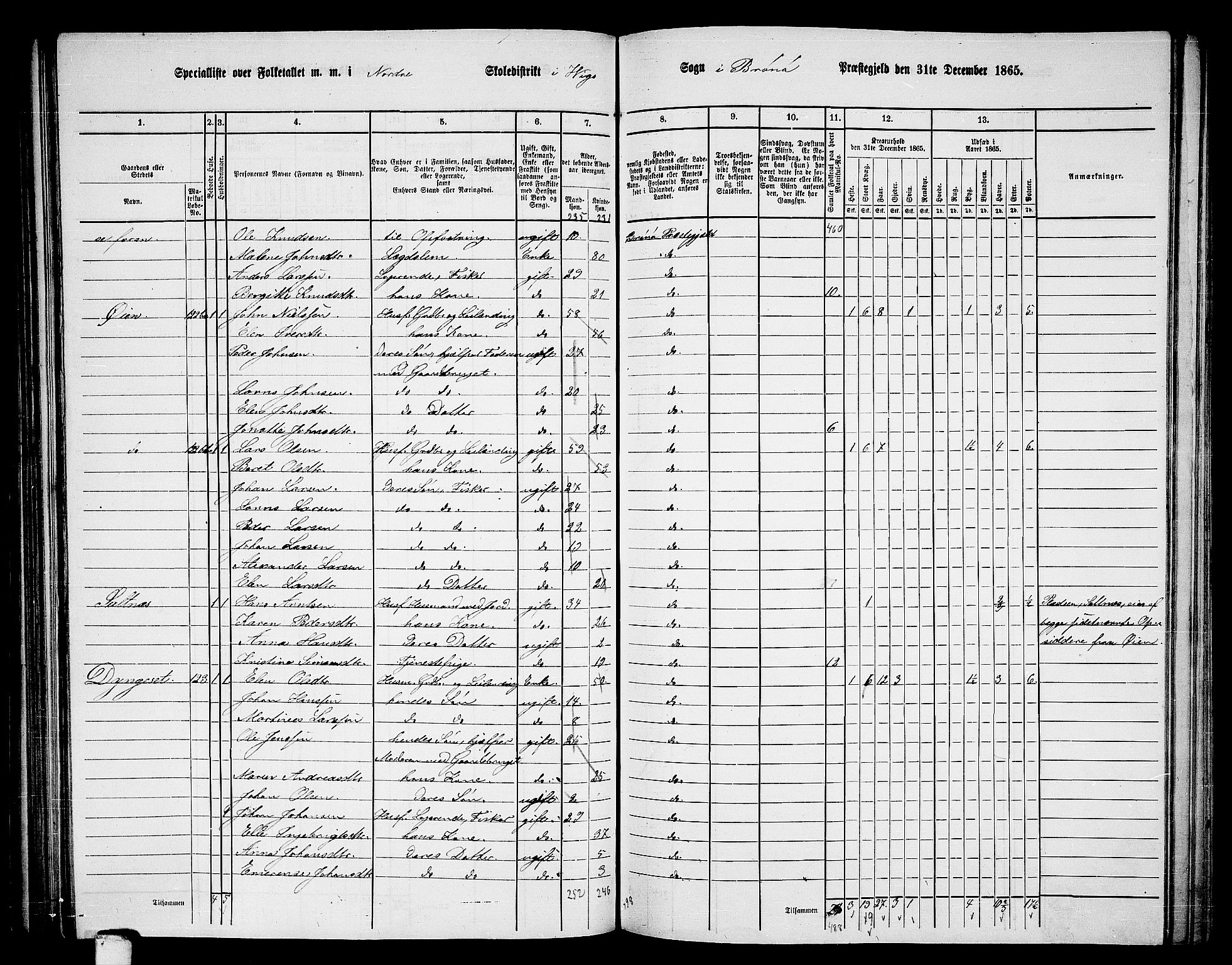 RA, Folketelling 1865 for 1814P Brønnøy prestegjeld, 1865, s. 90