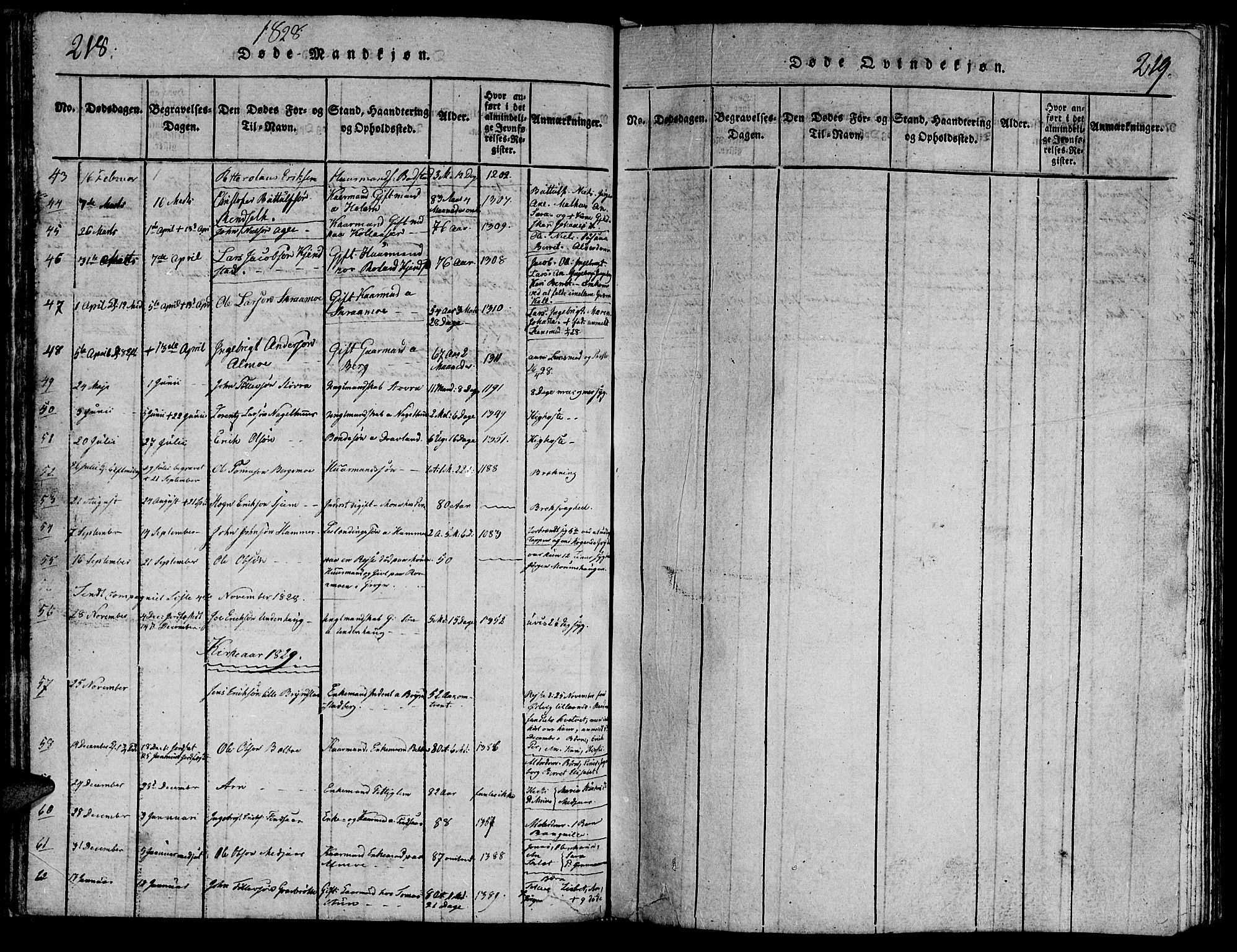 Ministerialprotokoller, klokkerbøker og fødselsregistre - Nord-Trøndelag, SAT/A-1458/749/L0479: Klokkerbok nr. 749C01, 1817-1829, s. 218-219