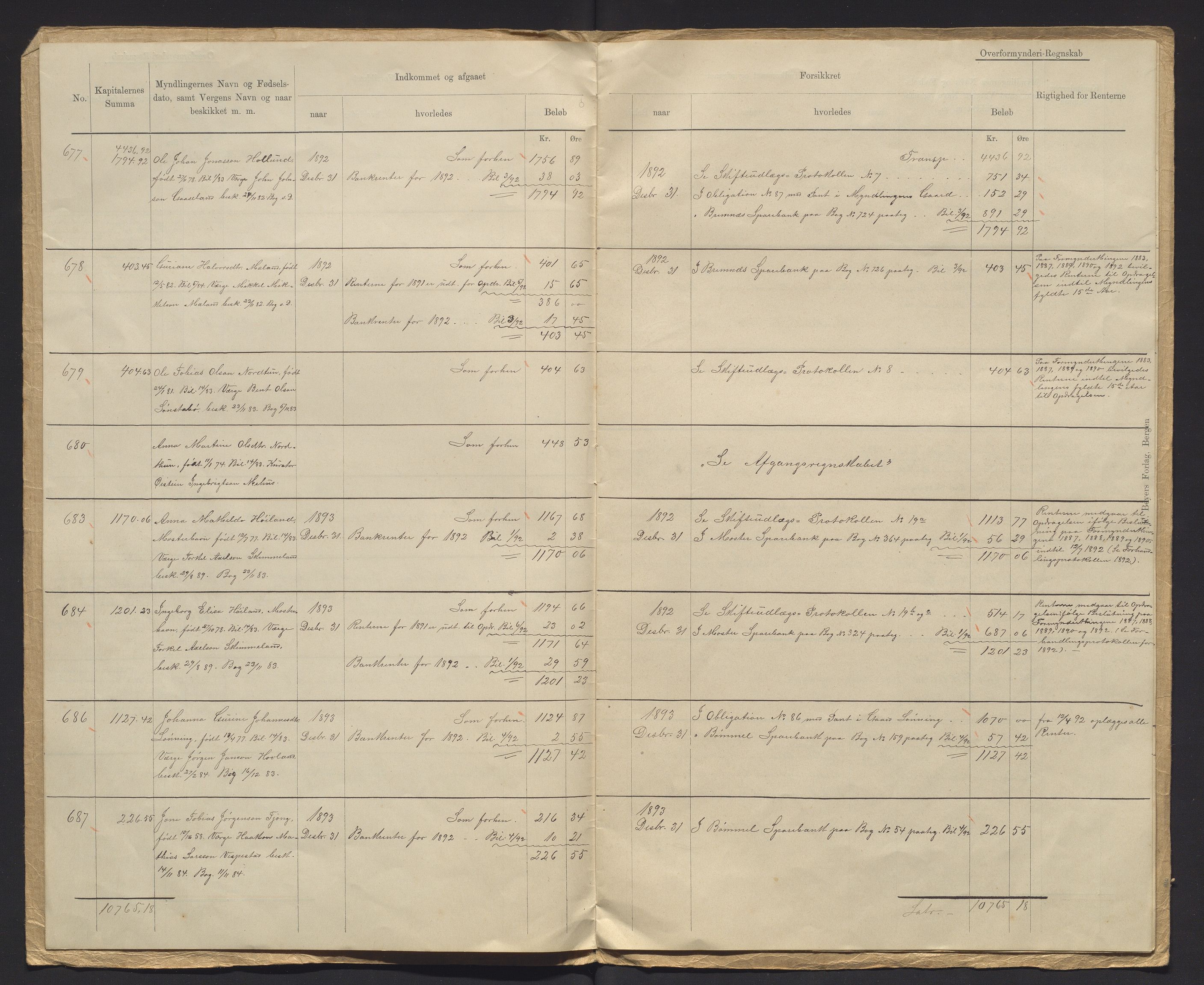 Finnaas kommune. Overformynderiet, IKAH/1218a-812/R/Ra/Raa/L0006/0001: Årlege rekneskap m/vedlegg / Årlege rekneskap m/vedlegg, 1892