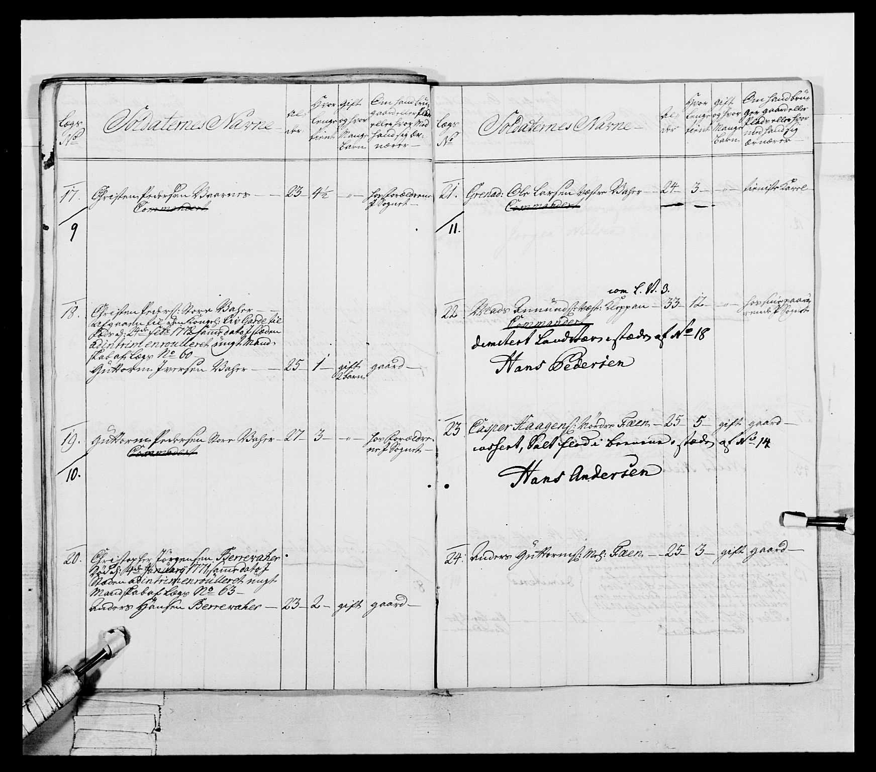 Generalitets- og kommissariatskollegiet, Det kongelige norske kommissariatskollegium, AV/RA-EA-5420/E/Eh/L0054: 2. Smålenske nasjonale infanteriregiment, 1769-1776, s. 195