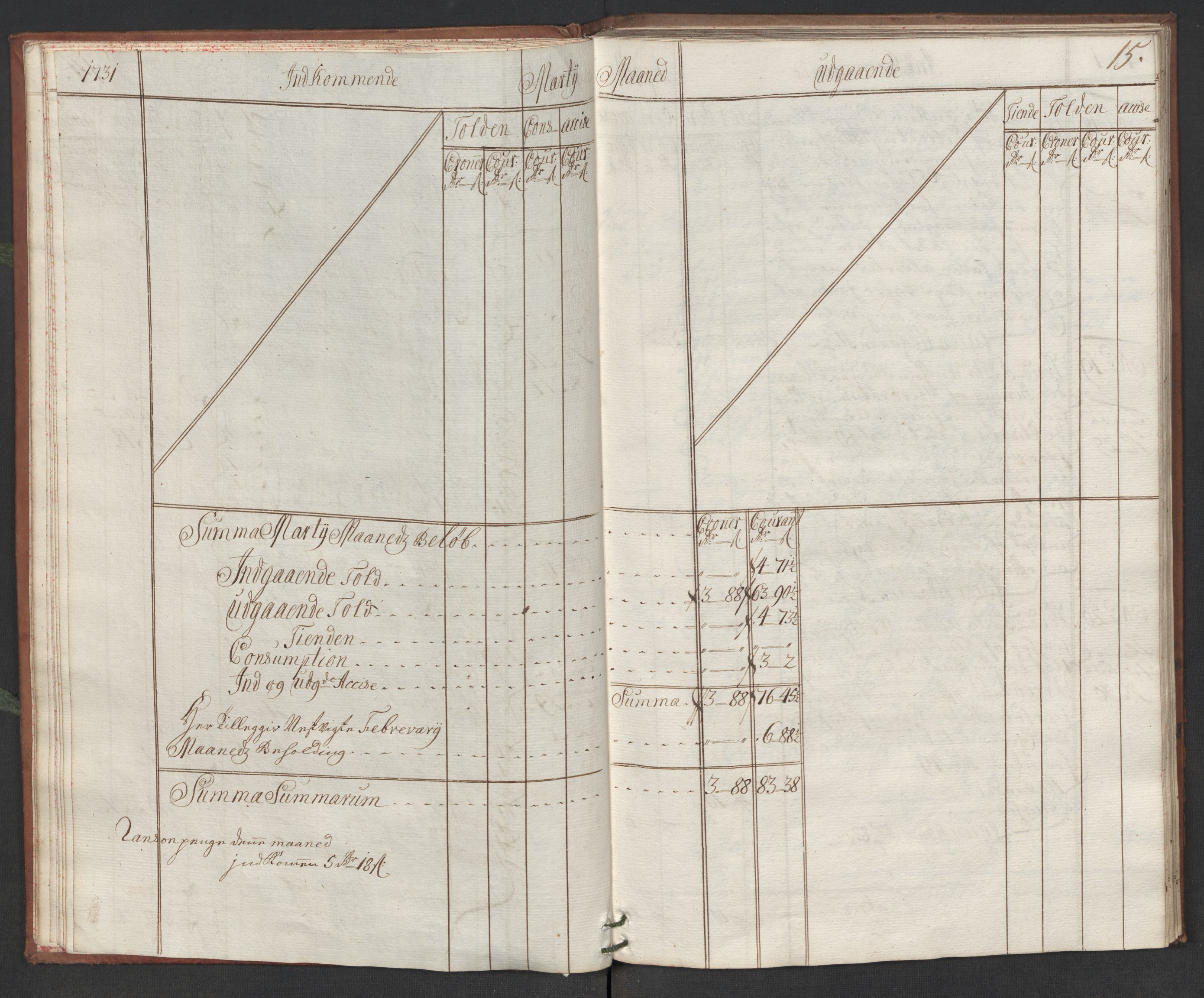 Generaltollkammeret, tollregnskaper, AV/RA-EA-5490/R19/L0006/0001: Tollregnskaper Flekkefjord / Hovedtollbok, 1731, s. 14b-15a