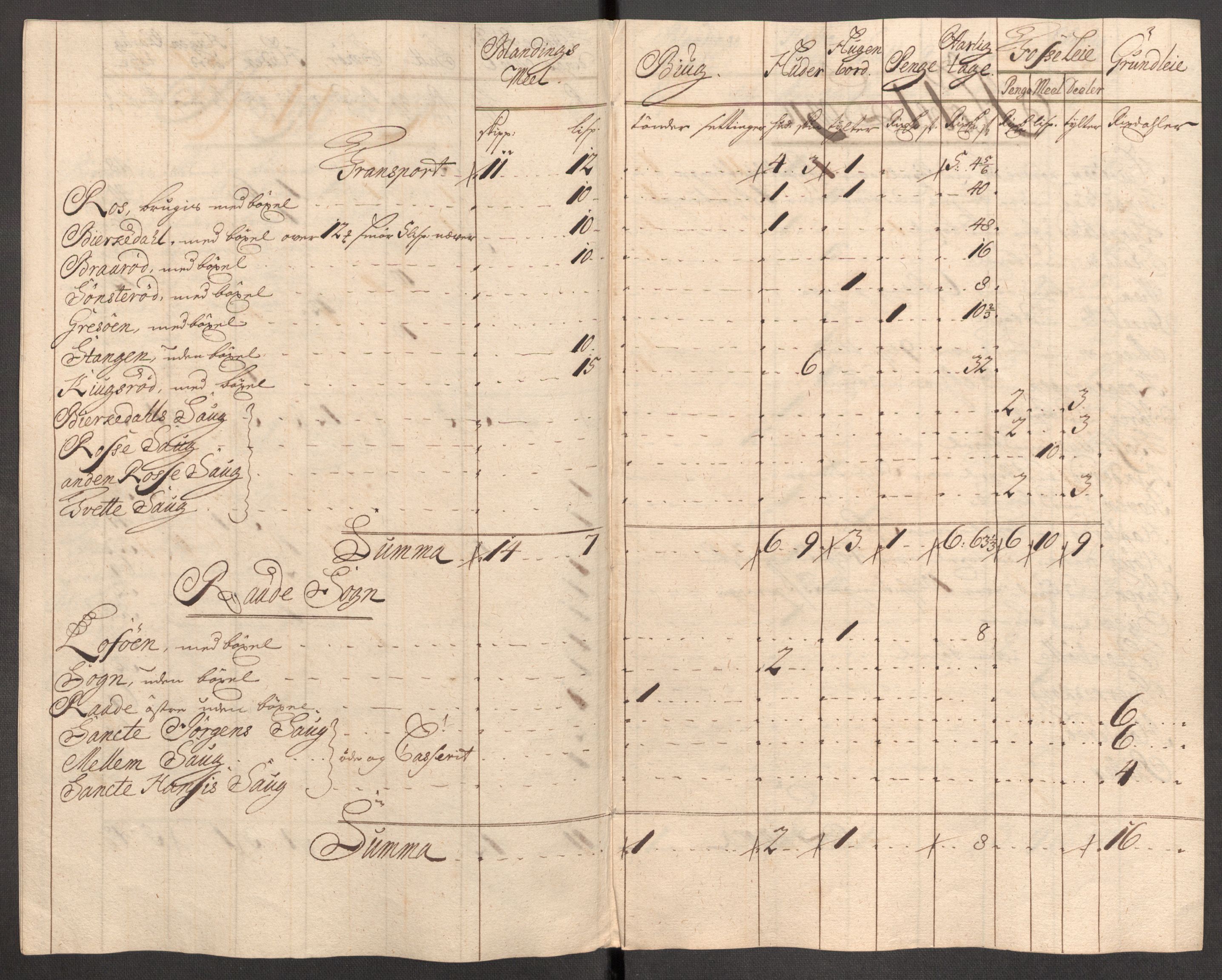 Rentekammeret inntil 1814, Reviderte regnskaper, Fogderegnskap, RA/EA-4092/R04/L0140: Fogderegnskap Moss, Onsøy, Tune, Veme og Åbygge, 1715-1716, s. 85