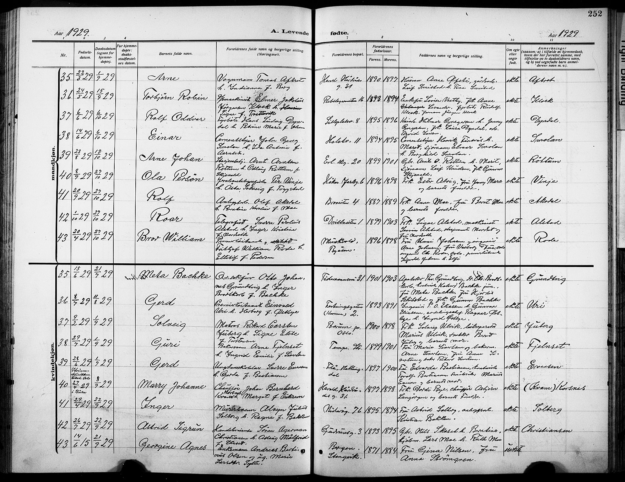 Ministerialprotokoller, klokkerbøker og fødselsregistre - Sør-Trøndelag, SAT/A-1456/601/L0096: Klokkerbok nr. 601C14, 1911-1931, s. 252