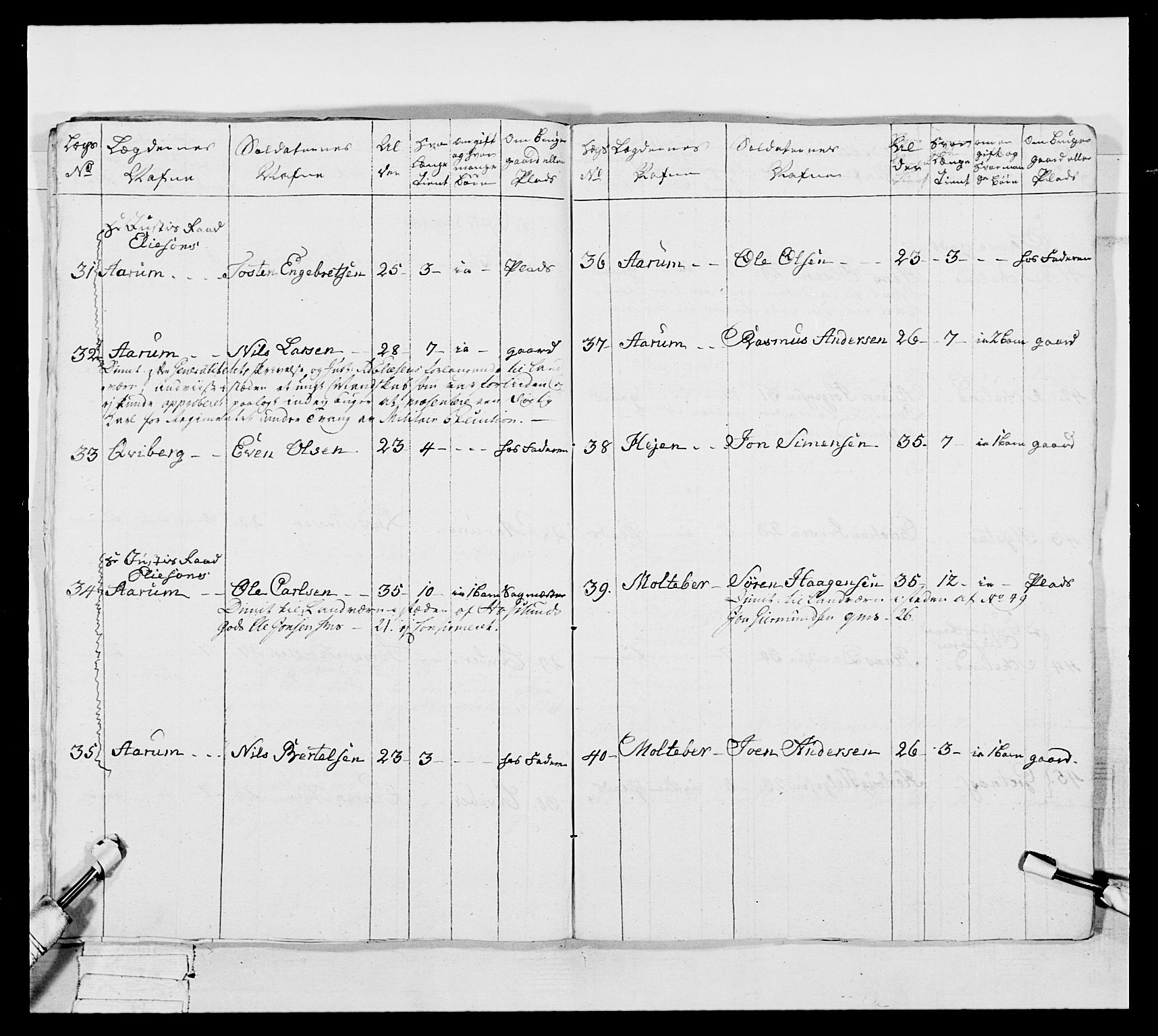 Generalitets- og kommissariatskollegiet, Det kongelige norske kommissariatskollegium, AV/RA-EA-5420/E/Eh/L0051: 1. Smålenske nasjonale infanteriregiment, 1759-1773, s. 345