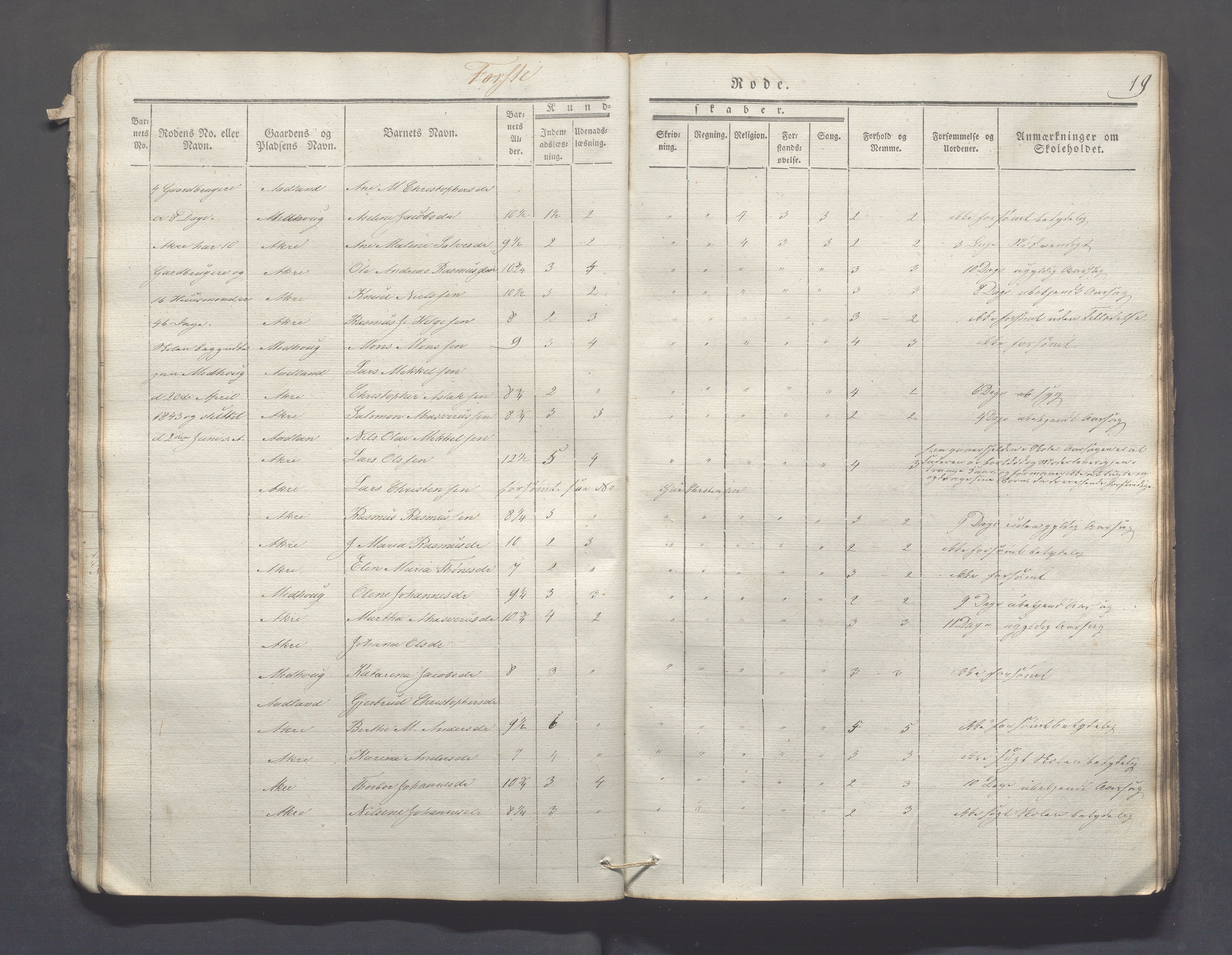 Skudenes kommune - Åkra skoledistrikt, IKAR/A-309/H/L0002: Skoleprotokoll, 1841-1854, s. 19