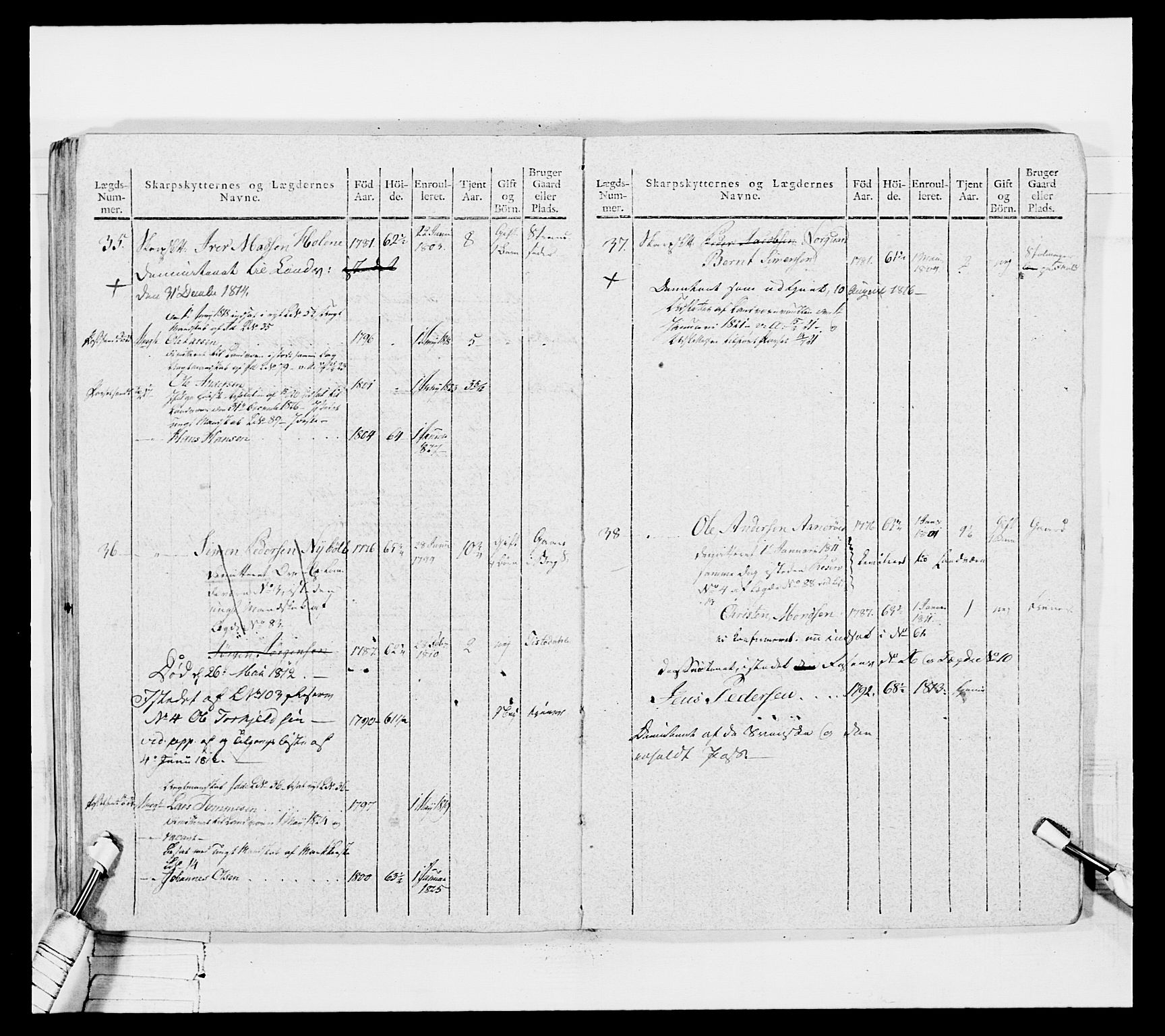 Generalitets- og kommissariatskollegiet, Det kongelige norske kommissariatskollegium, AV/RA-EA-5420/E/Eh/L0050: Akershusiske skarpskytterregiment, 1812, s. 588