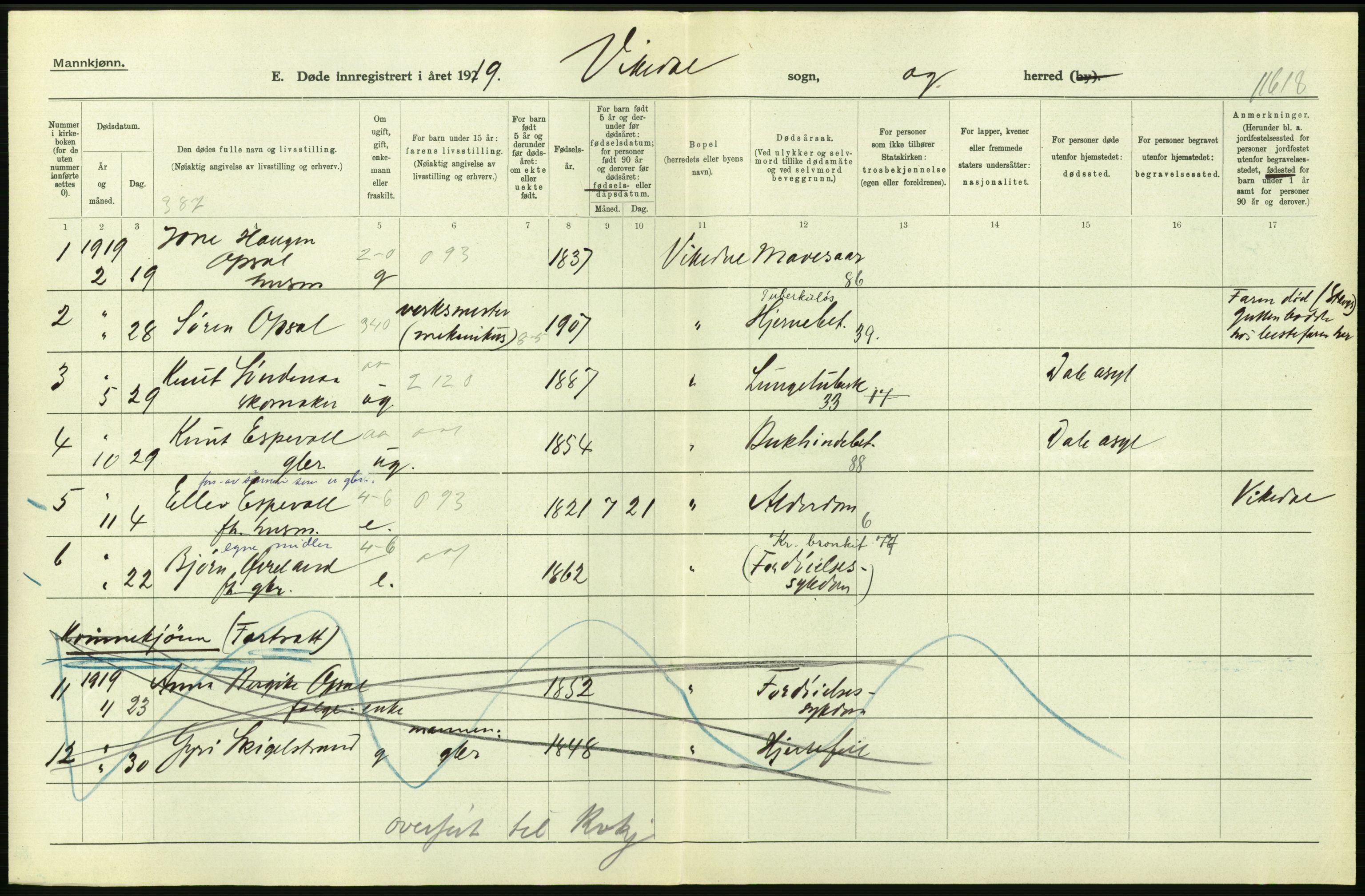 Statistisk sentralbyrå, Sosiodemografiske emner, Befolkning, AV/RA-S-2228/D/Df/Dfb/Dfbi/L0030: Rogaland fylke: Døde. Bygder og byer., 1919, s. 106