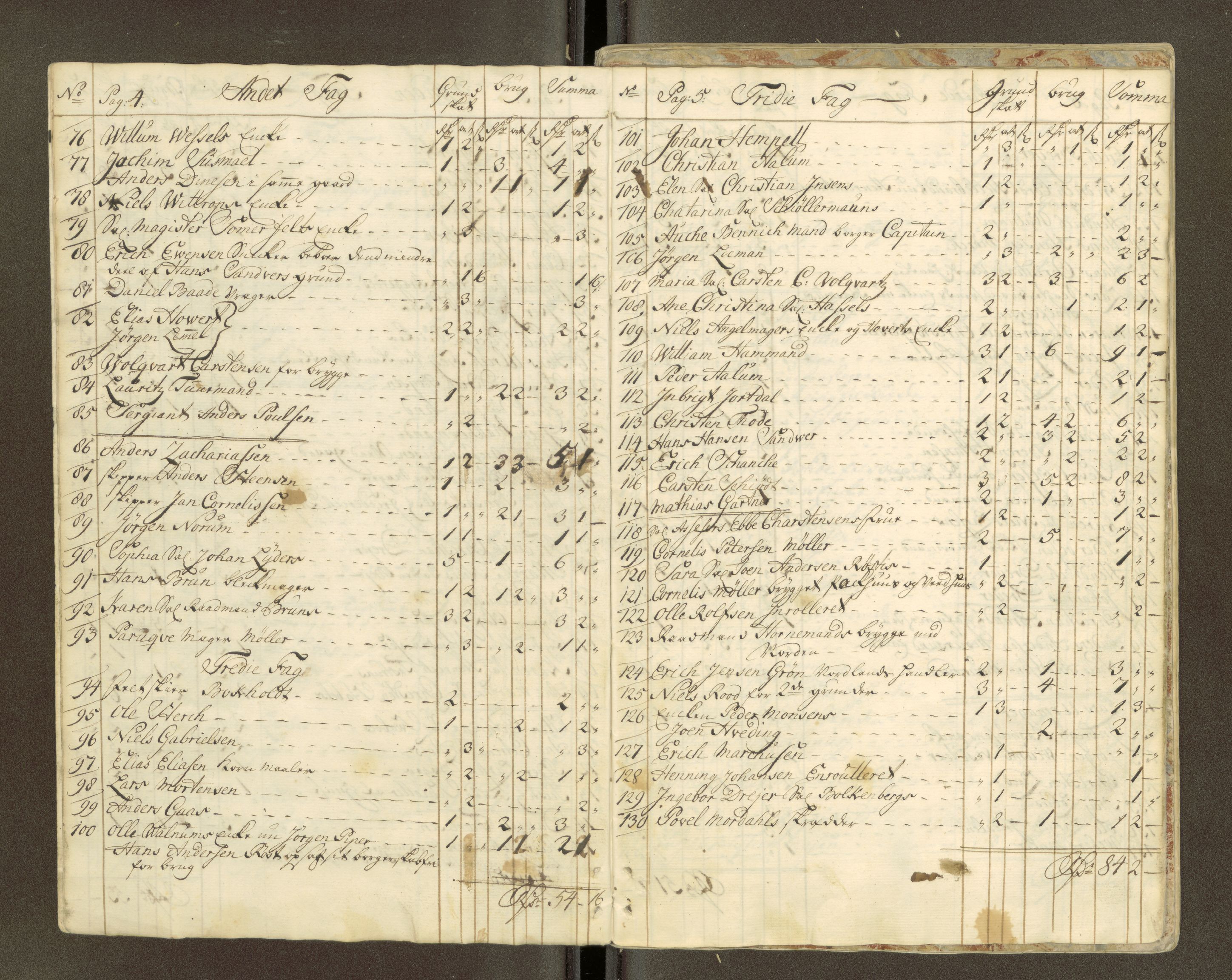 Trondheim magistrat, AV/SAT-A-4372/D/Da/L0007: Skattemanntall, 1740-1745, s. 64