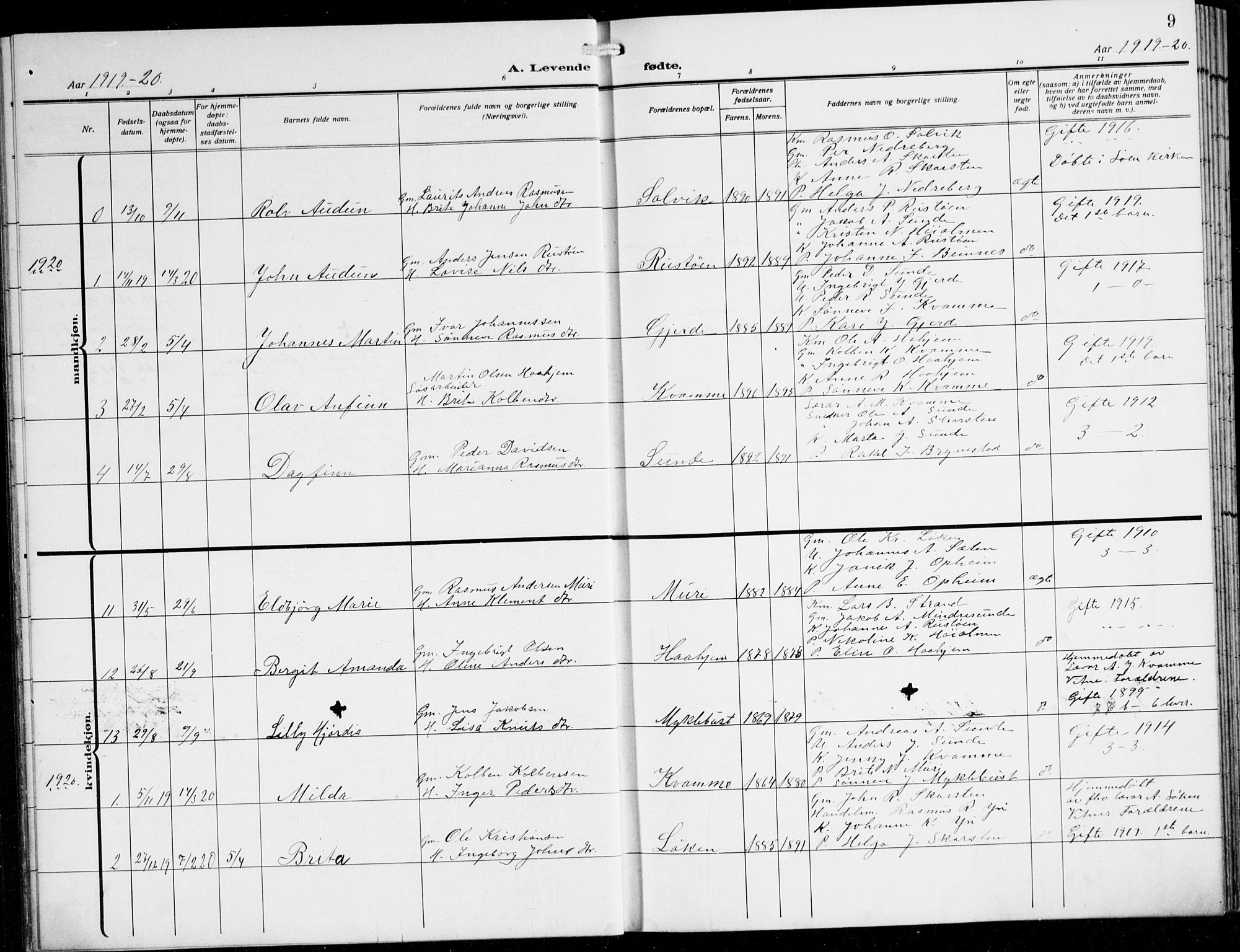 Innvik sokneprestembete, AV/SAB-A-80501: Klokkerbok nr. B 5, 1915-1943, s. 9