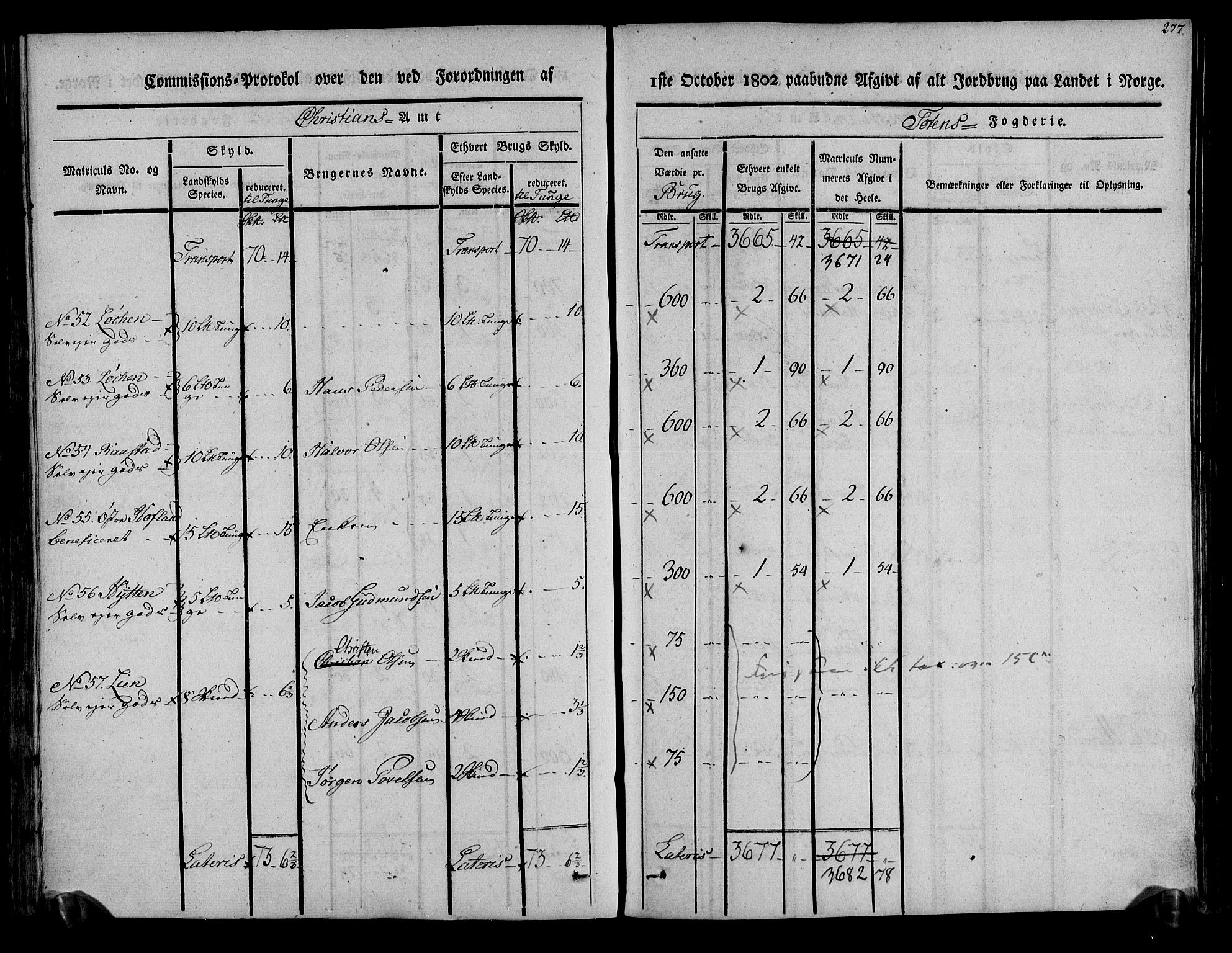 Rentekammeret inntil 1814, Realistisk ordnet avdeling, AV/RA-EA-4070/N/Ne/Nea/L0036: Toten fogderi. Kommisjonsprotokoll, 1803, s. 143