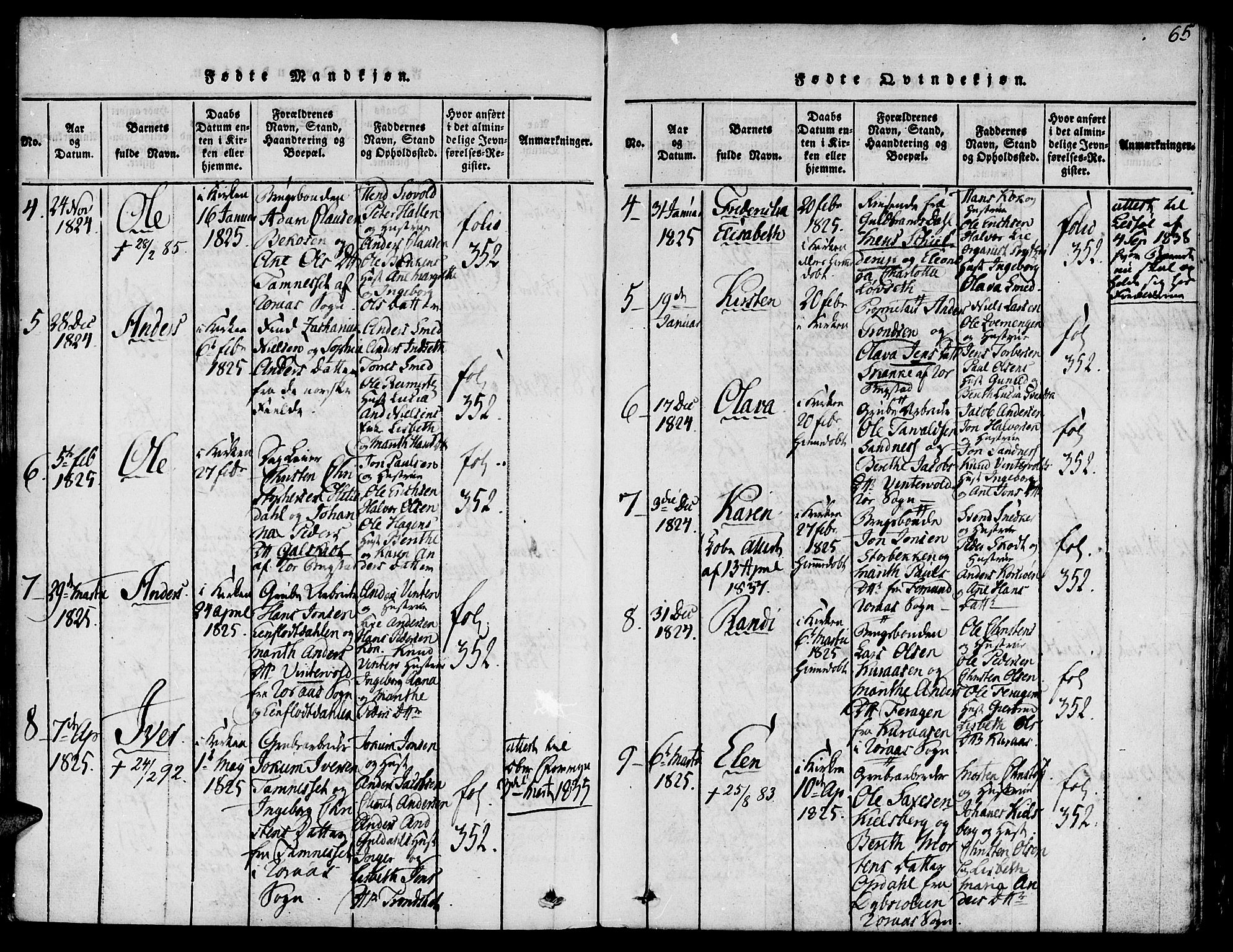 Ministerialprotokoller, klokkerbøker og fødselsregistre - Sør-Trøndelag, SAT/A-1456/681/L0929: Ministerialbok nr. 681A07, 1817-1828, s. 65