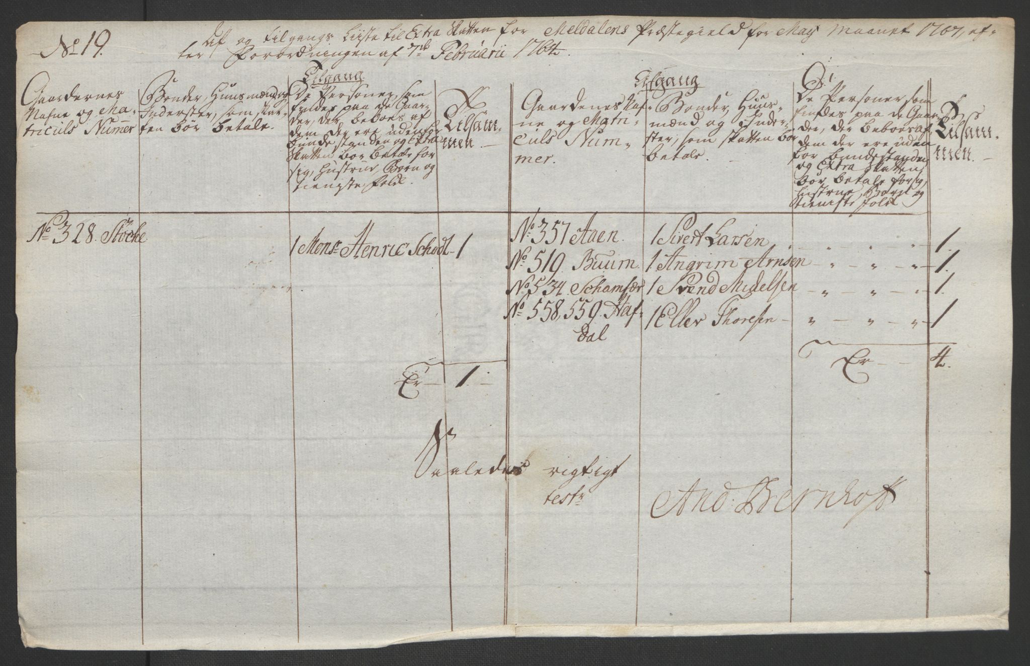 Rentekammeret inntil 1814, Realistisk ordnet avdeling, AV/RA-EA-4070/Ol/L0021: [Gg 10]: Ekstraskatten, 23.09.1762. Orkdal og Gauldal, 1762-1767, s. 727