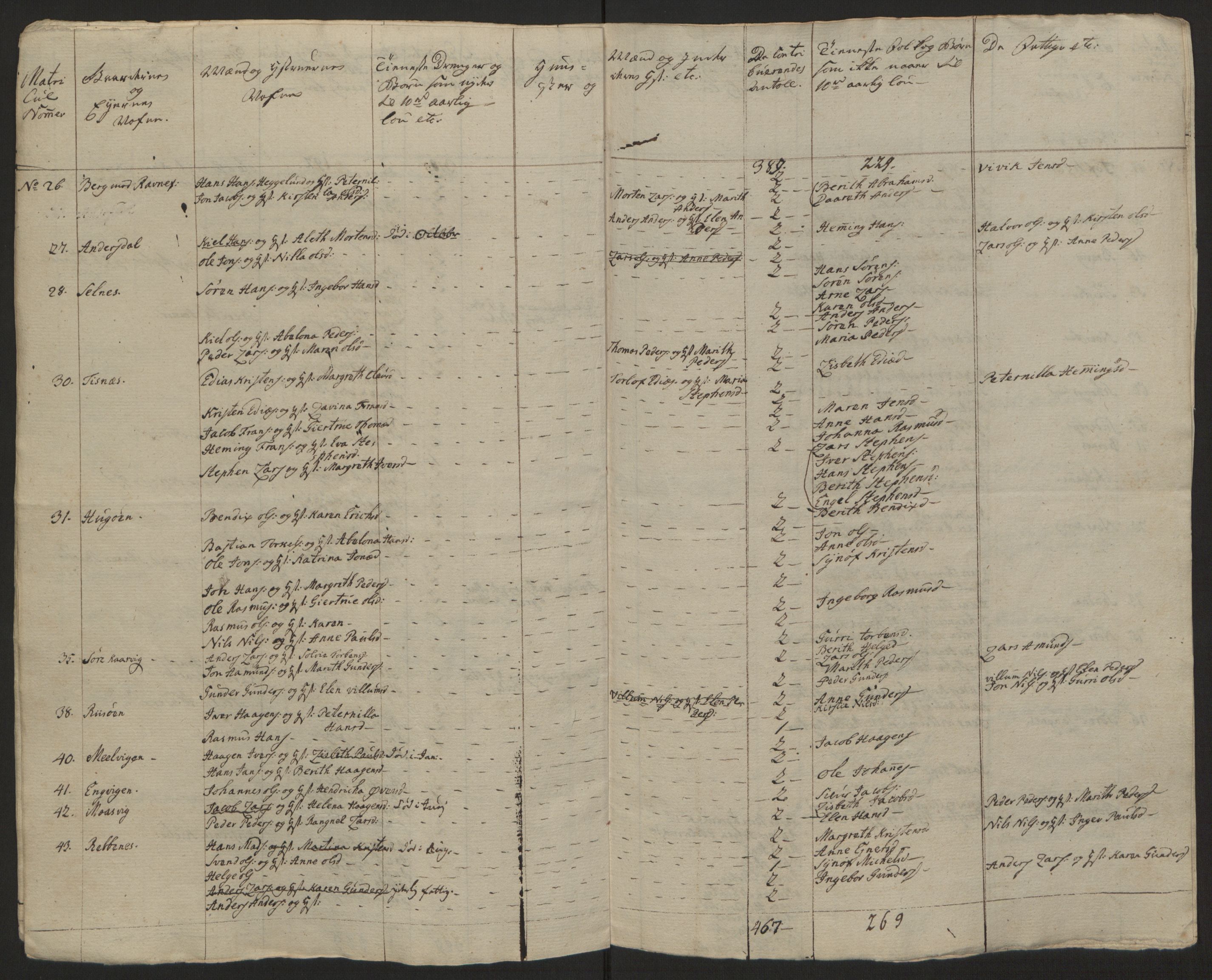 Rentekammeret inntil 1814, Reviderte regnskaper, Fogderegnskap, AV/RA-EA-4092/R68/L4845: Ekstraskatten Senja og Troms, 1762-1765, s. 545