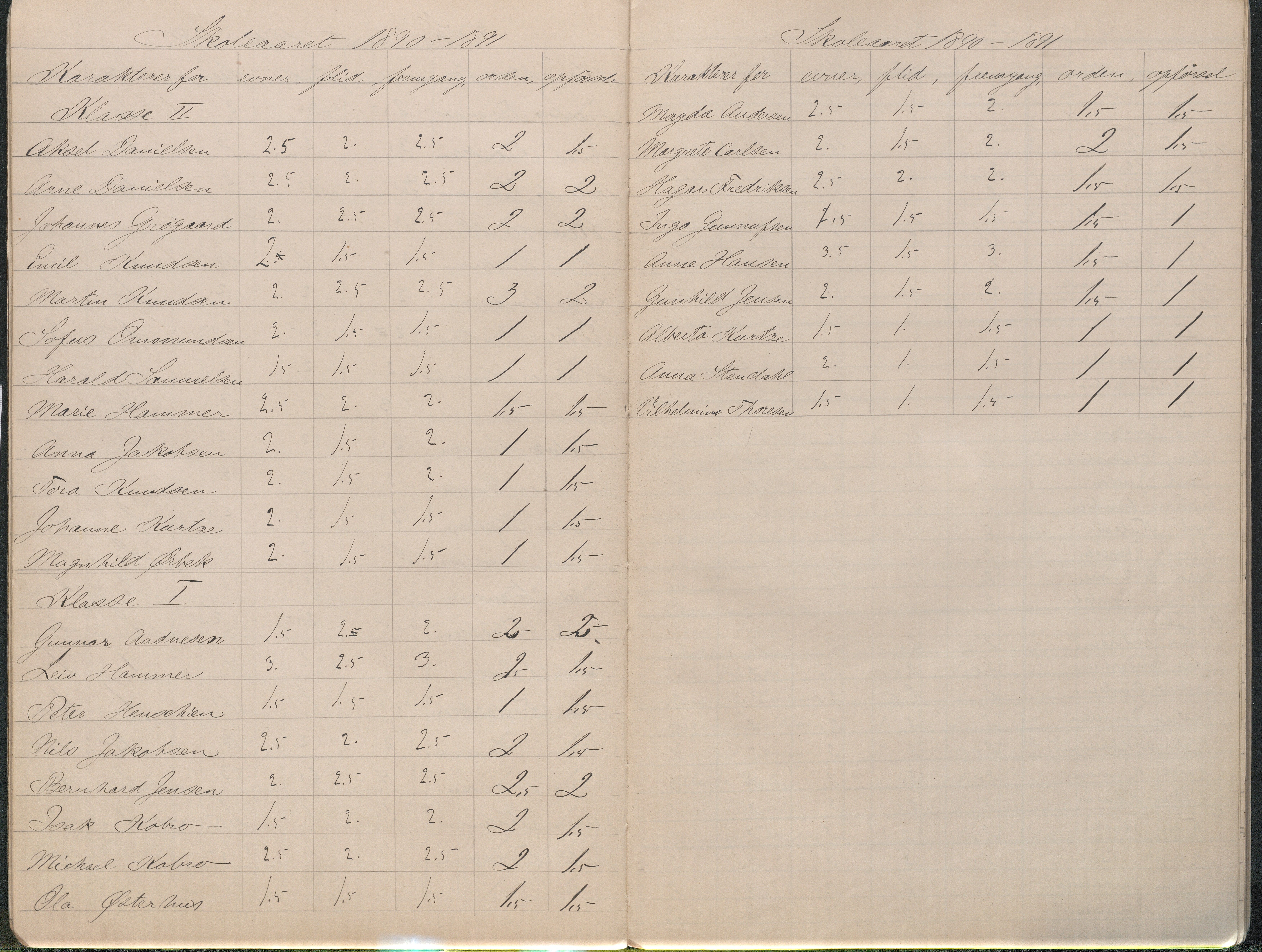 Lillesand kommune, AAMA/KA0926-PK/2/03/L0023: Lillesand Communale Middelskole - Protokoll. Flid, orden, oppførsel. Årsprøven/eksamen, 1887-1951